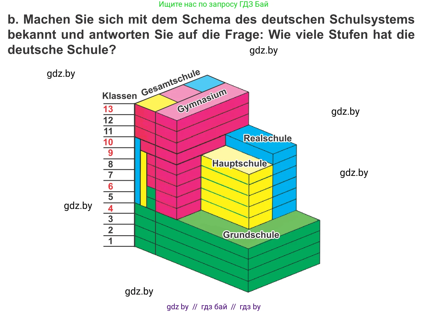 Немецкий язык (Deutsch), 10 класс Учебник (Schülerbuch), авторы: Будько Антонина Филипповна (Budjko Antonina), Урбанович Инна Ювинальевна (Urbanowitsch Ina), издательство Вышэйшая школа, Минск, 2018, оранжевого цвета, страница 47, номер 1b, Условие
