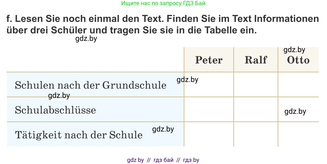 Немецкий язык (Deutsch), 10 класс Учебник (Schülerbuch), авторы: Будько Антонина Филипповна (Budjko Antonina), Урбанович Инна Ювинальевна (Urbanowitsch Ina), издательство Вышэйшая школа, Минск, 2018, оранжевого цвета, страница 52, номер 2g, Условие