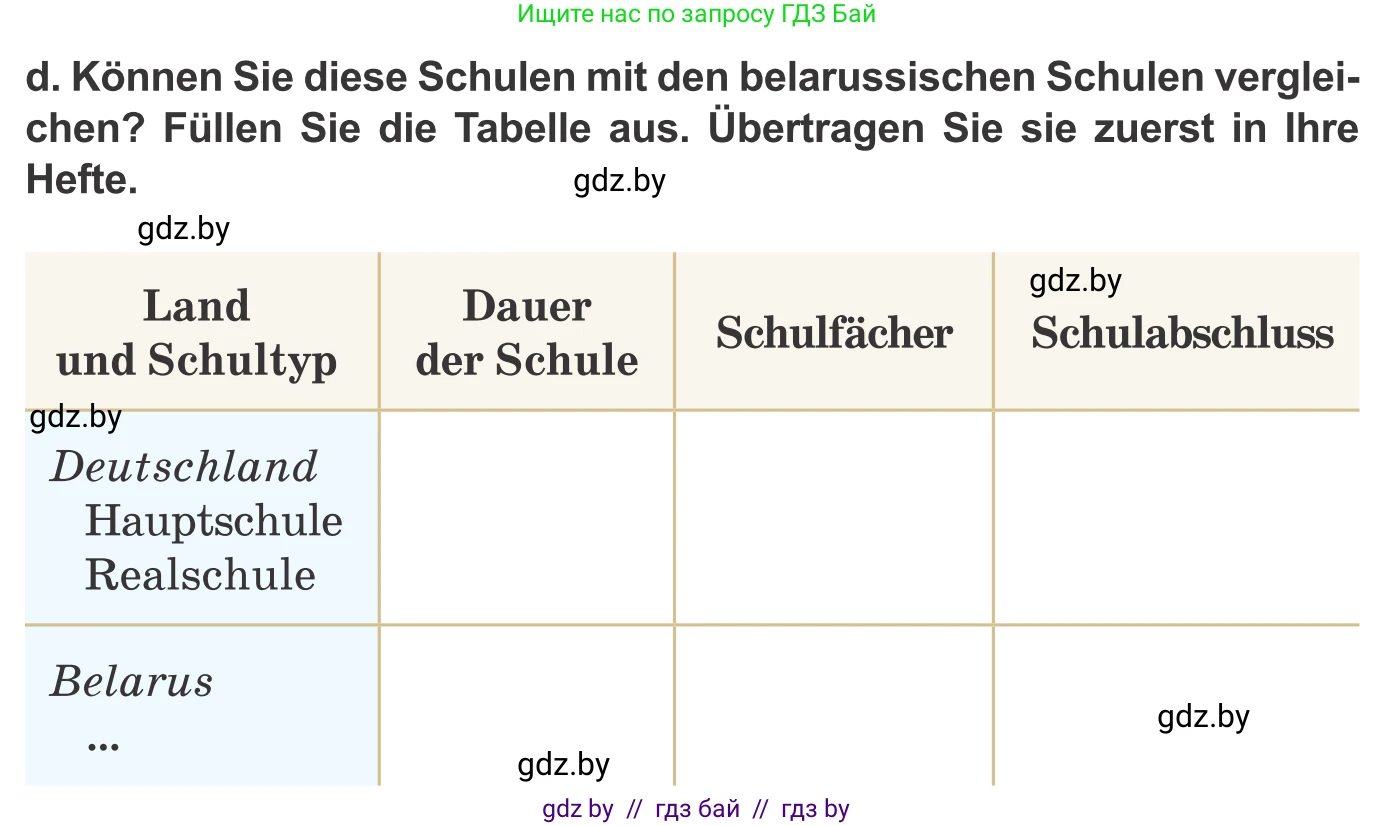Немецкий язык (Deutsch), 10 класс Учебник (Schülerbuch), авторы: Будько Антонина Филипповна (Budjko Antonina), Урбанович Инна Ювинальевна (Urbanowitsch Ina), издательство Вышэйшая школа, Минск, 2018, оранжевого цвета, страница 60, номер 2d, Условие