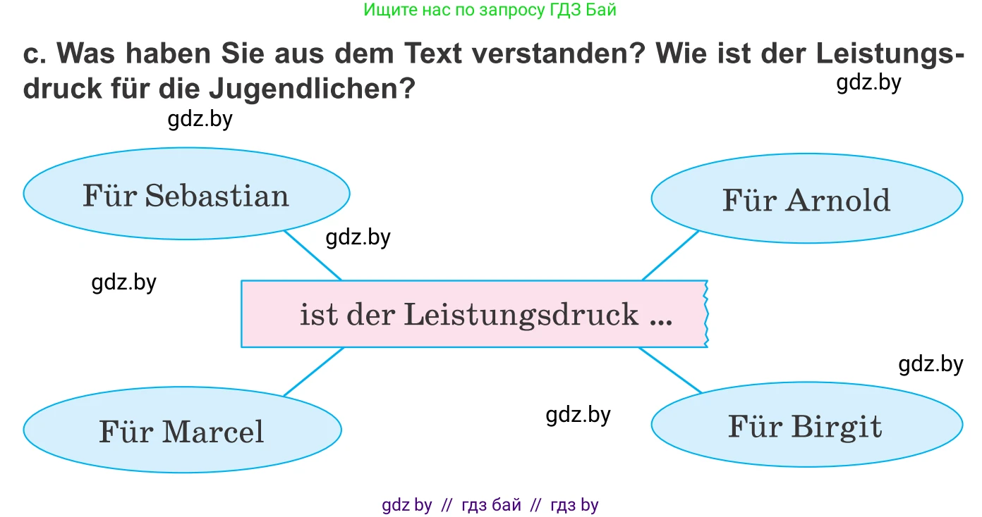 Немецкий язык (Deutsch), 10 класс Учебник (Schülerbuch), авторы: Будько Антонина Филипповна (Budjko Antonina), Урбанович Инна Ювинальевна (Urbanowitsch Ina), издательство Вышэйшая школа, Минск, 2018, оранжевого цвета, страница 76, номер 8c, Условие