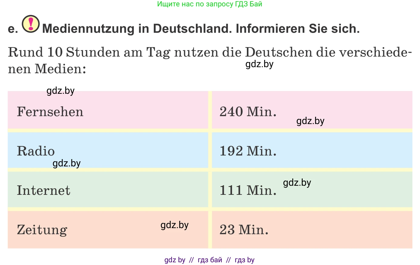 Немецкий язык (Deutsch), 10 класс Учебник (Schülerbuch), авторы: Будько Антонина Филипповна (Budjko Antonina), Урбанович Инна Ювинальевна (Urbanowitsch Ina), издательство Вышэйшая школа, Минск, 2018, оранжевого цвета, страница 127, номер 1e, Условие
