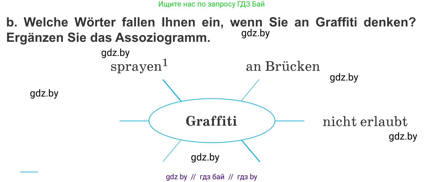 Немецкий язык (Deutsch), 10 класс Учебник (Schülerbuch), авторы: Будько Антонина Филипповна (Budjko Antonina), Урбанович Инна Ювинальевна (Urbanowitsch Ina), издательство Вышэйшая школа, Минск, 2018, оранжевого цвета, страница 172, номер 6b, Условие