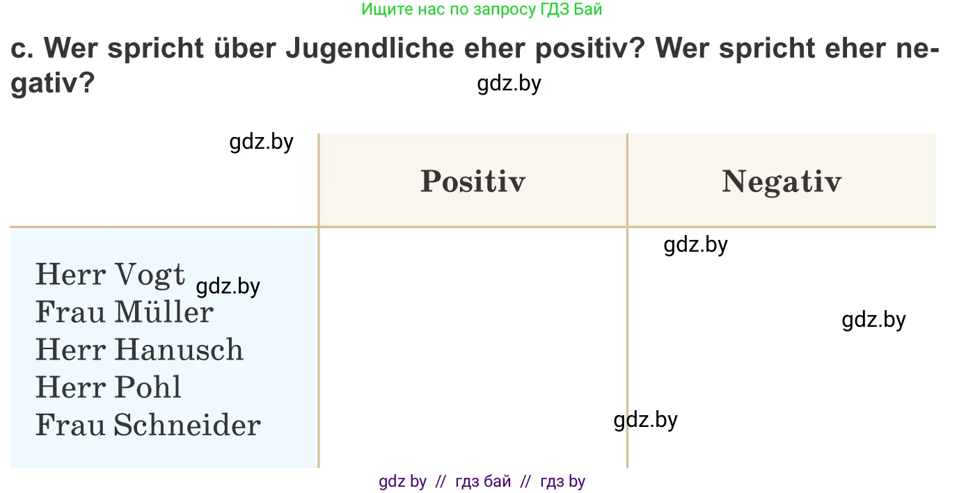 Немецкий язык (Deutsch), 10 класс Учебник (Schülerbuch), авторы: Будько Антонина Филипповна (Budjko Antonina), Урбанович Инна Ювинальевна (Urbanowitsch Ina), издательство Вышэйшая школа, Минск, 2018, оранжевого цвета, страница 187, номер 4c, Условие