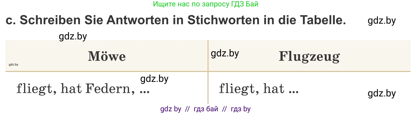Немецкий язык (Deutsch), 10 класс Учебник (Schülerbuch), авторы: Будько Антонина Филипповна (Budjko Antonina), Урбанович Инна Ювинальевна (Urbanowitsch Ina), издательство Вышэйшая школа, Минск, 2018, оранжевого цвета, страница 244, номер 8c, Условие