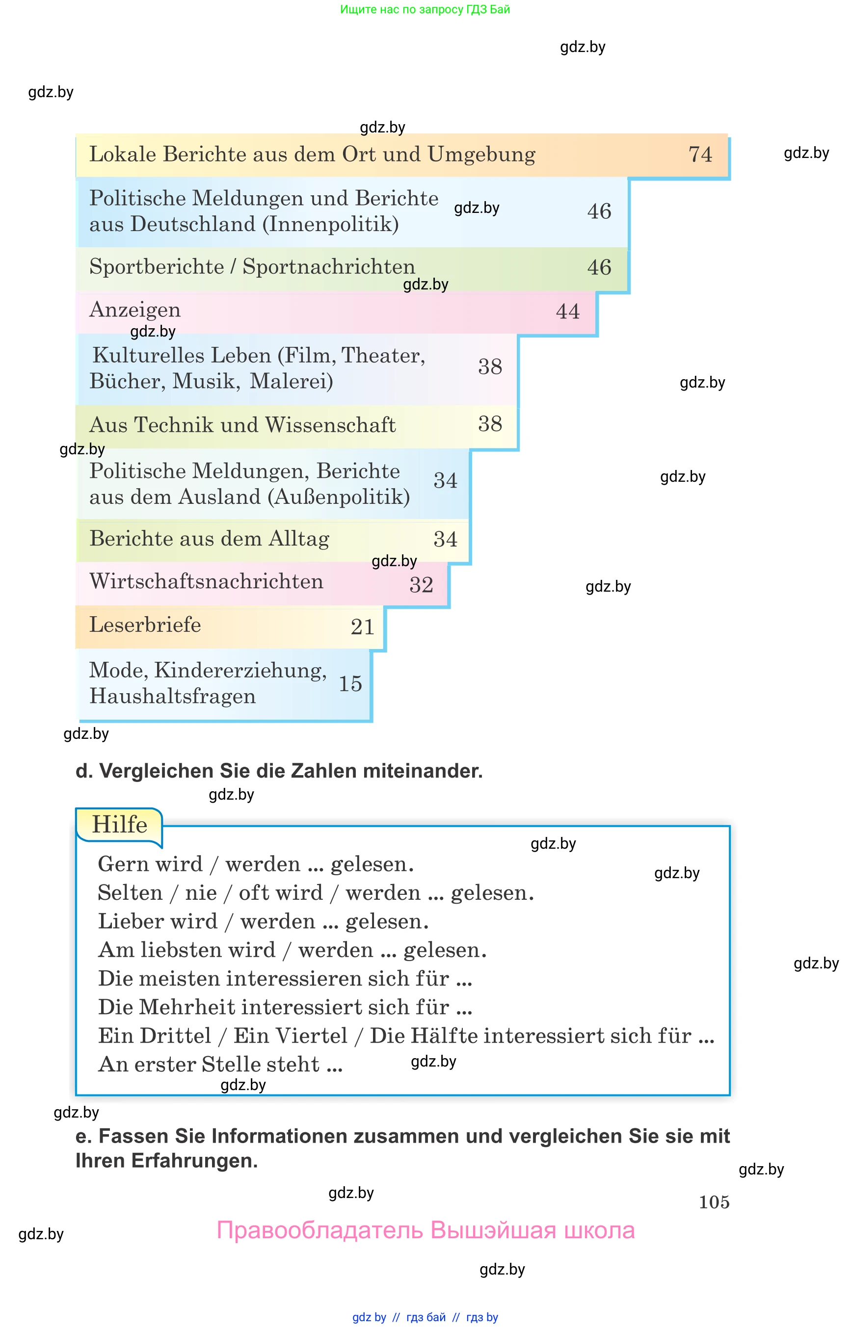 Немецкий язык (Deutsch), 10 класс Учебник (Schülerbuch), авторы: Будько Антонина Филипповна (Budjko Antonina), Урбанович Инна Ювинальевна (Urbanowitsch Ina), издательство Вышэйшая школа, Минск, 2018, оранжевого цвета, страница 105