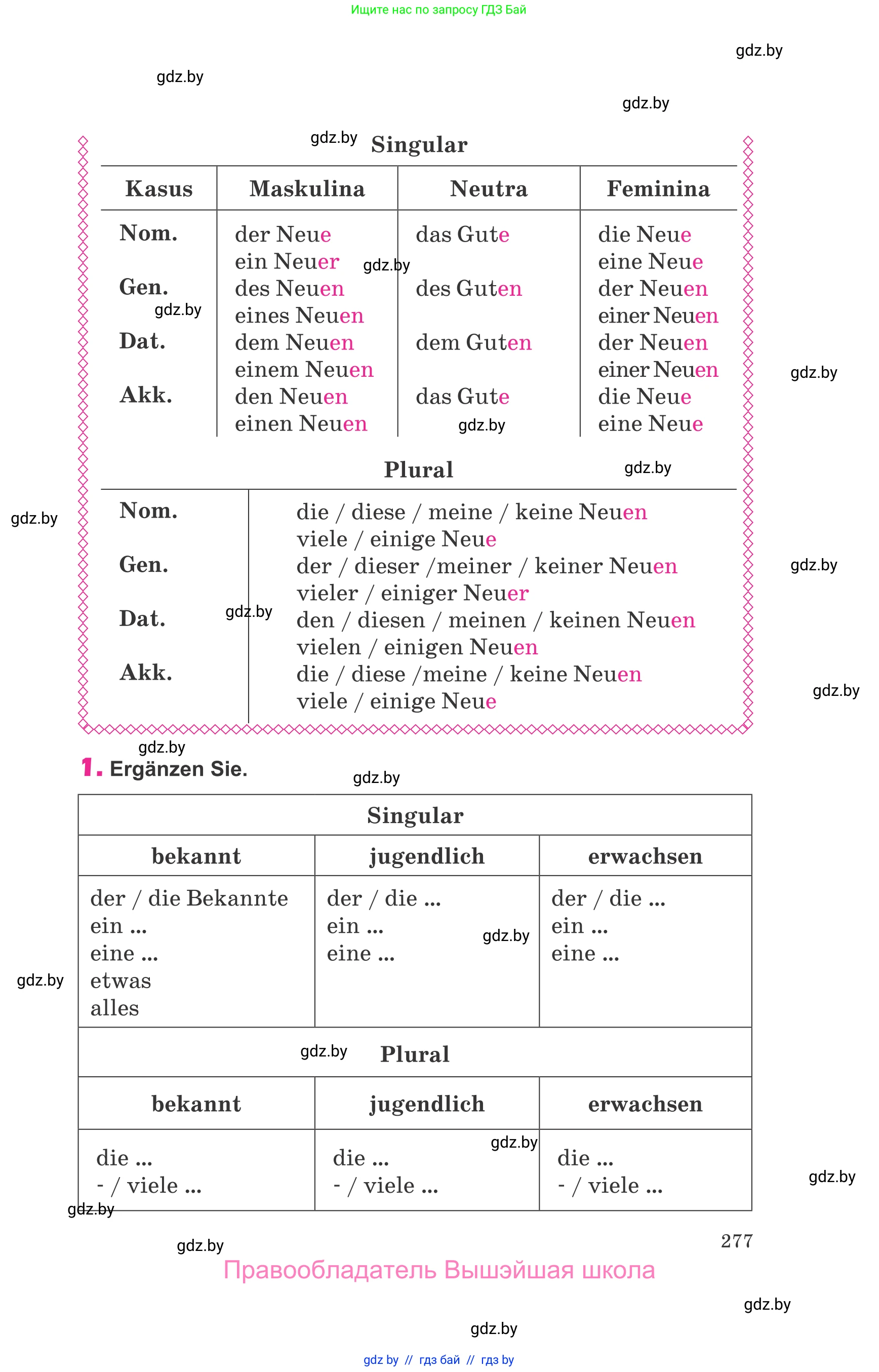 Немецкий язык (Deutsch), 10 класс Учебник (Schülerbuch), авторы: Будько Антонина Филипповна (Budjko Antonina), Урбанович Инна Ювинальевна (Urbanowitsch Ina), издательство Вышэйшая школа, Минск, 2018, оранжевого цвета, страница 277