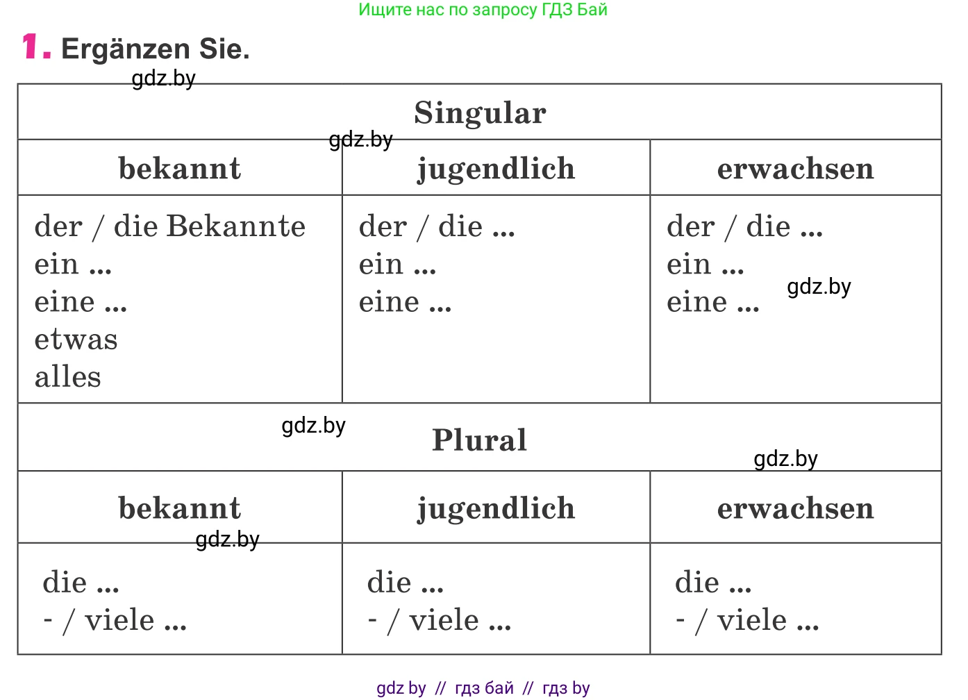 Немецкий язык (Deutsch), 10 класс Учебник (Schülerbuch), авторы: Будько Антонина Филипповна (Budjko Antonina), Урбанович Инна Ювинальевна (Urbanowitsch Ina), издательство Вышэйшая школа, Минск, 2018, оранжевого цвета, страница 277, номер 1, Условие