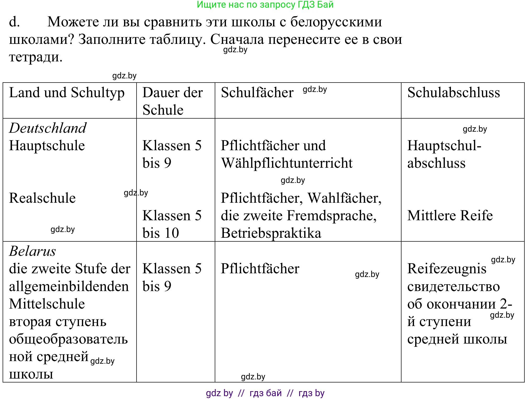 Немецкий язык (Deutsch), 10 класс Учебник (Schülerbuch), авторы: Будько Антонина Филипповна (Budjko Antonina), Урбанович Инна Ювинальевна (Urbanowitsch Ina), издательство Вышэйшая школа, Минск, 2018, оранжевого цвета, страница 60, номер 2d, Решение