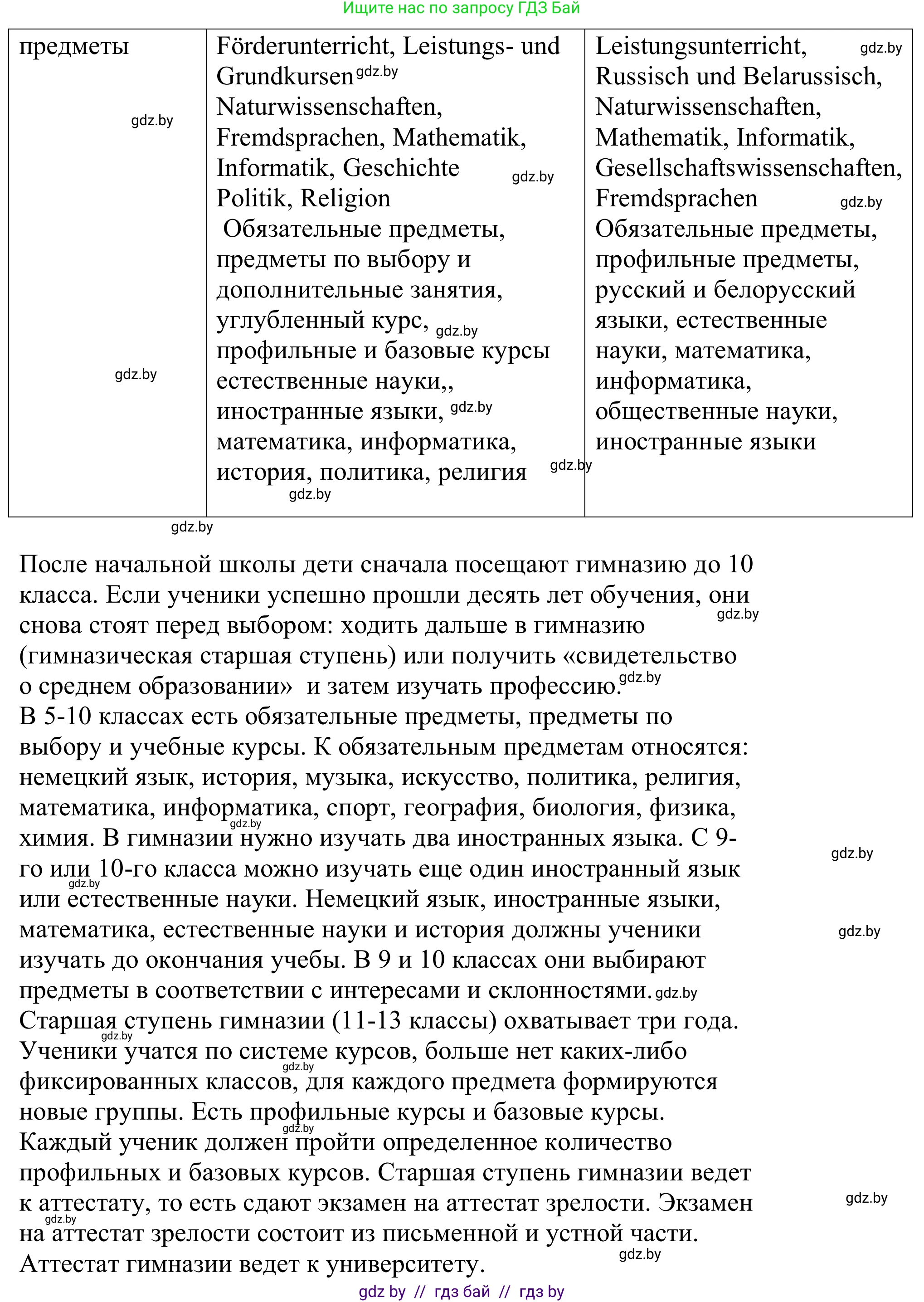 Немецкий язык (Deutsch), 10 класс Учебник (Schülerbuch), авторы: Будько Антонина Филипповна (Budjko Antonina), Урбанович Инна Ювинальевна (Urbanowitsch Ina), издательство Вышэйшая школа, Минск, 2018, оранжевого цвета, страница 60, номер 3a, Решение (продолжение 2)