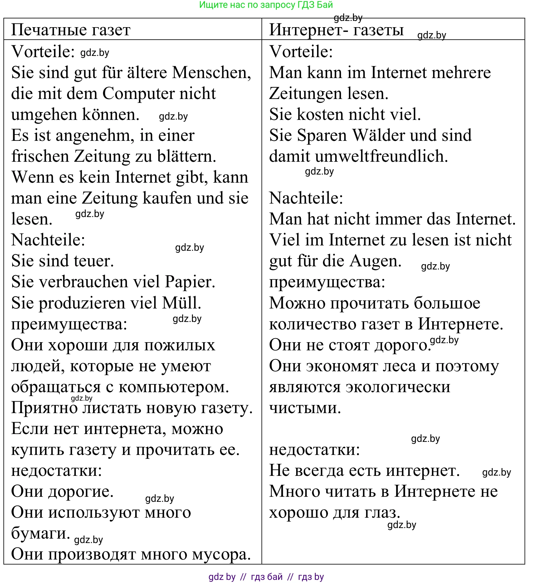 Немецкий язык (Deutsch), 10 класс Учебник (Schülerbuch), авторы: Будько Антонина Филипповна (Budjko Antonina), Урбанович Инна Ювинальевна (Urbanowitsch Ina), издательство Вышэйшая школа, Минск, 2018, оранжевого цвета, страница 101, номер 7a, Решение (продолжение 2)