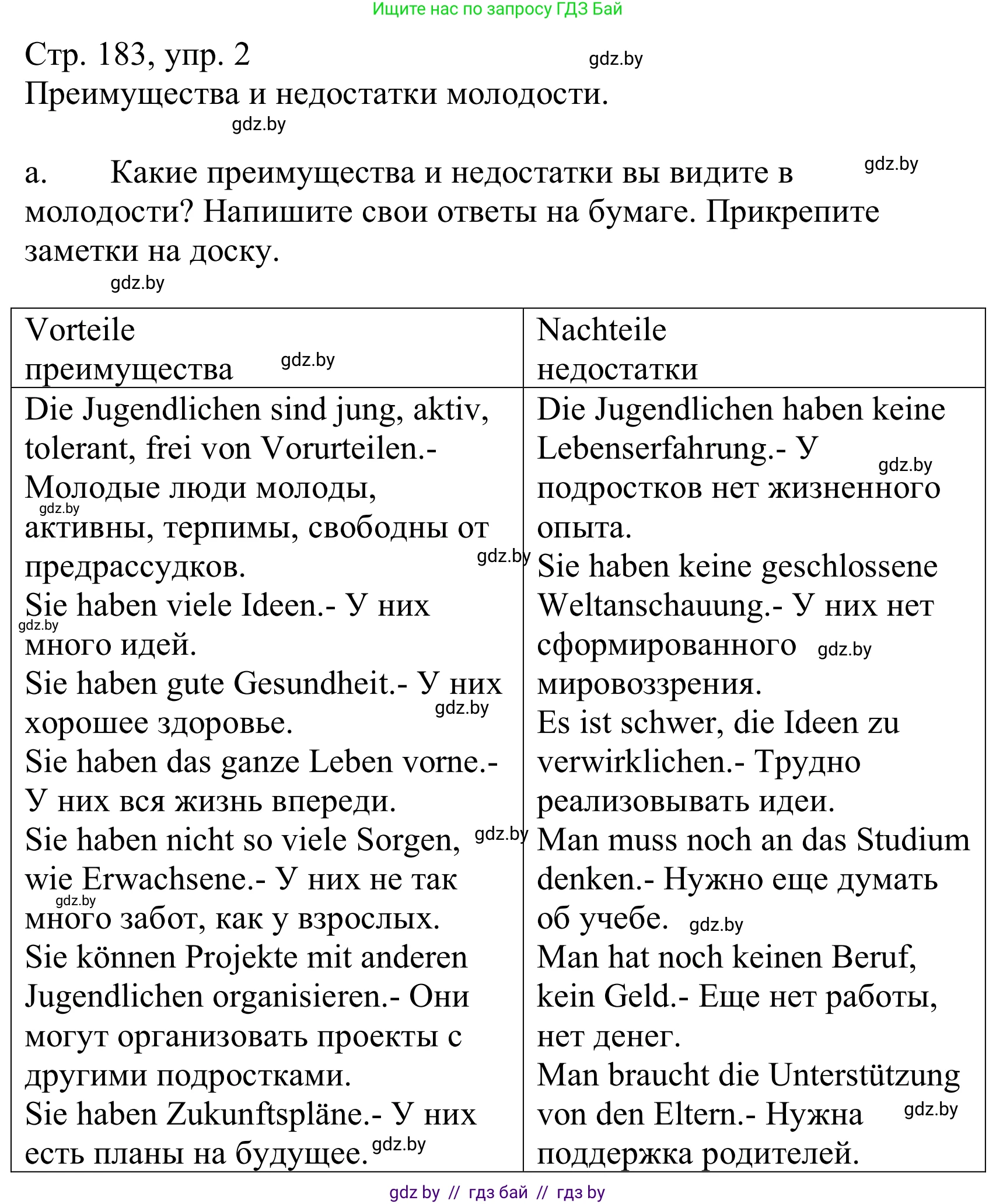 Немецкий язык (Deutsch), 10 класс Учебник (Schülerbuch), авторы: Будько Антонина Филипповна (Budjko Antonina), Урбанович Инна Ювинальевна (Urbanowitsch Ina), издательство Вышэйшая школа, Минск, 2018, оранжевого цвета, страница 183, номер 2a, Решение