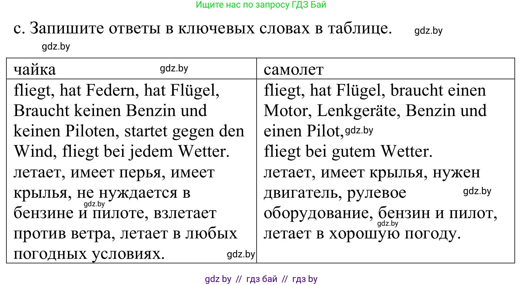 Немецкий язык (Deutsch), 10 класс Учебник (Schülerbuch), авторы: Будько Антонина Филипповна (Budjko Antonina), Урбанович Инна Ювинальевна (Urbanowitsch Ina), издательство Вышэйшая школа, Минск, 2018, оранжевого цвета, страница 244, номер 8c, Решение