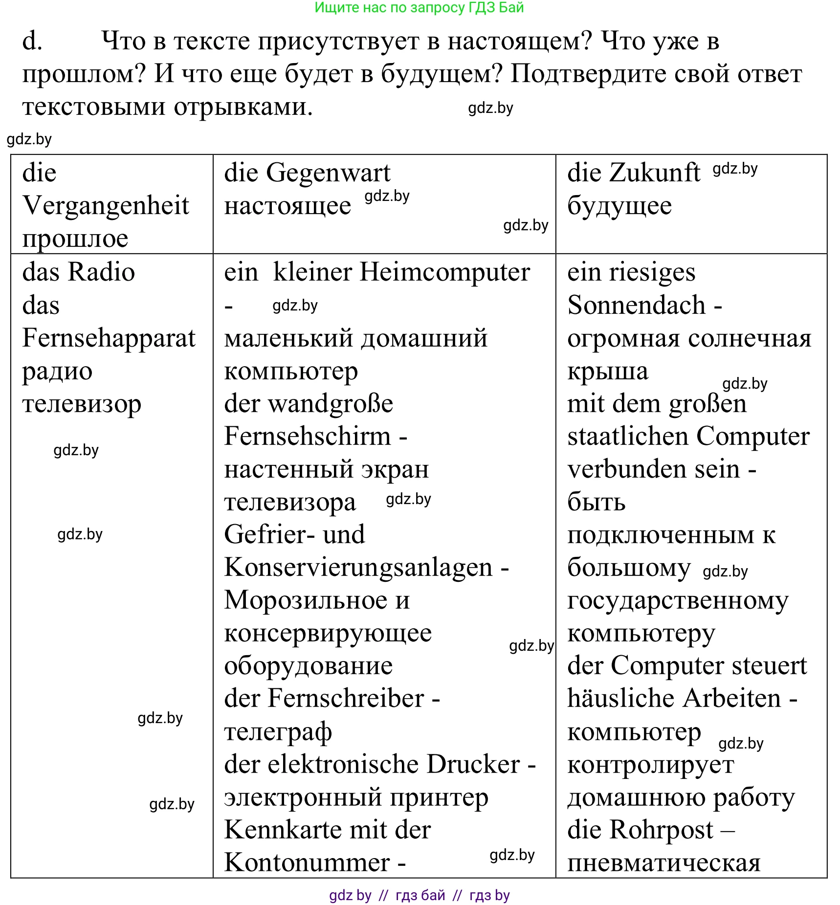 Немецкий язык (Deutsch), 10 класс Учебник (Schülerbuch), авторы: Будько Антонина Филипповна (Budjko Antonina), Урбанович Инна Ювинальевна (Urbanowitsch Ina), издательство Вышэйшая школа, Минск, 2018, оранжевого цвета, страница 255, номер 4d, Решение