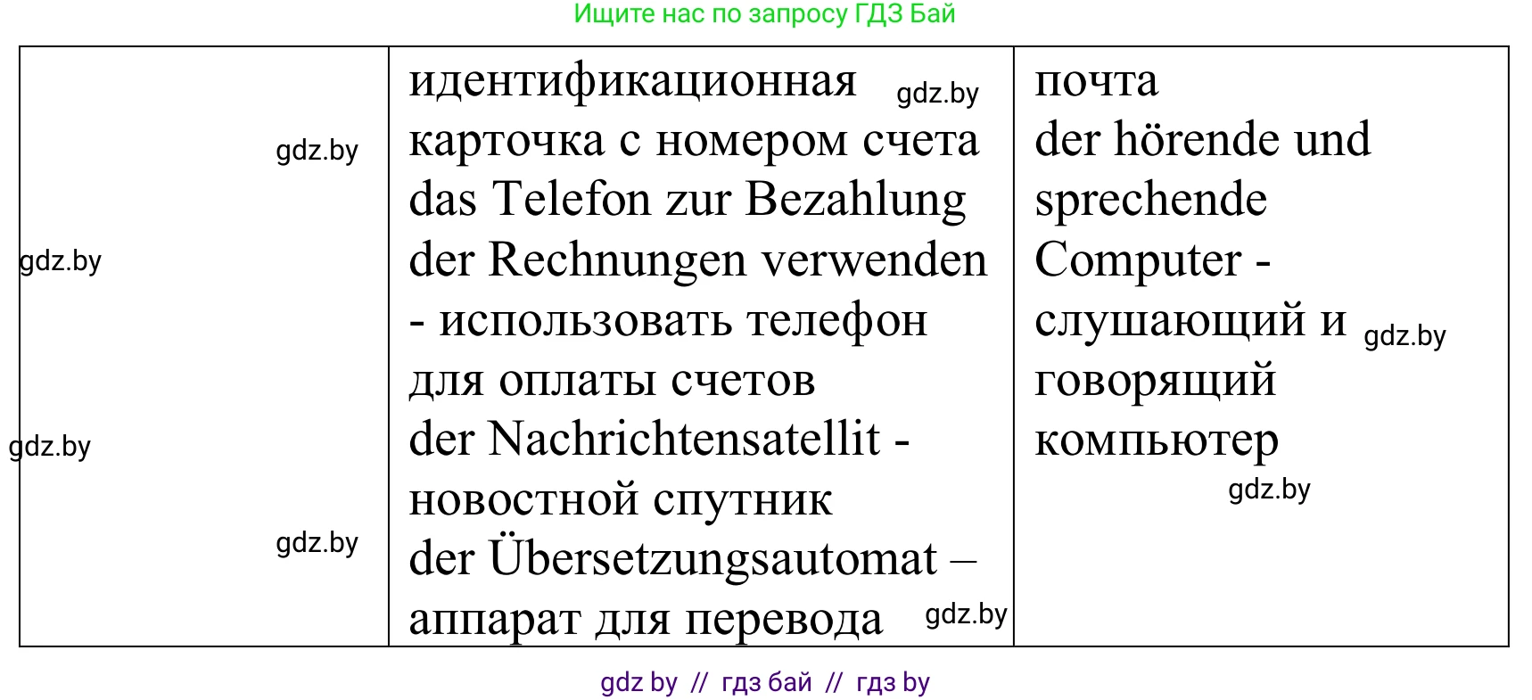 Немецкий язык (Deutsch), 10 класс Учебник (Schülerbuch), авторы: Будько Антонина Филипповна (Budjko Antonina), Урбанович Инна Ювинальевна (Urbanowitsch Ina), издательство Вышэйшая школа, Минск, 2018, оранжевого цвета, страница 255, номер 4d, Решение (продолжение 2)