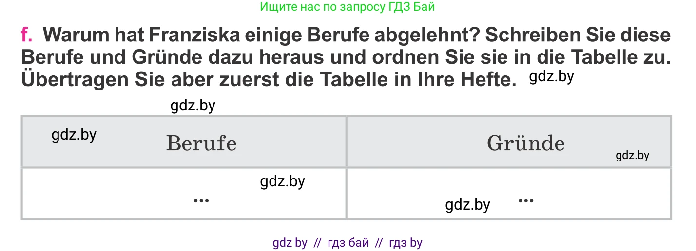 Немецкий язык (Deutsch), 11 класс Учебник (Schülerbuch), авторы: Будько Антонина Филипповна (Budjko Antonina), Урбанович Инна Ювинальевна (Urbanowitsch Ina), издательство Вышэйшая школа, Минск, 2019, бирюзового цвета, страница 23, номер 10f, Условие