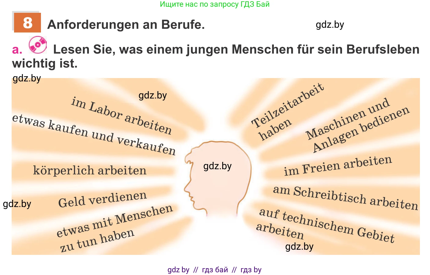 Немецкий язык (Deutsch), 11 класс Учебник (Schülerbuch), авторы: Будько Антонина Филипповна (Budjko Antonina), Урбанович Инна Ювинальевна (Urbanowitsch Ina), издательство Вышэйшая школа, Минск, 2019, бирюзового цвета, страница 16, номер 8a, Условие