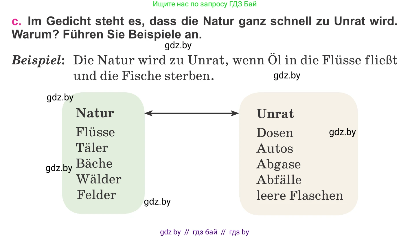 Немецкий язык (Deutsch), 11 класс Учебник (Schülerbuch), авторы: Будько Антонина Филипповна (Budjko Antonina), Урбанович Инна Ювинальевна (Urbanowitsch Ina), издательство Вышэйшая школа, Минск, 2019, бирюзового цвета, страница 158, номер 1c, Условие