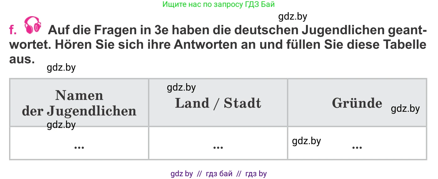 Немецкий язык (Deutsch), 11 класс Учебник (Schülerbuch), авторы: Будько Антонина Филипповна (Budjko Antonina), Урбанович Инна Ювинальевна (Urbanowitsch Ina), издательство Вышэйшая школа, Минск, 2019, бирюзового цвета, страница 288, номер 3f, Условие