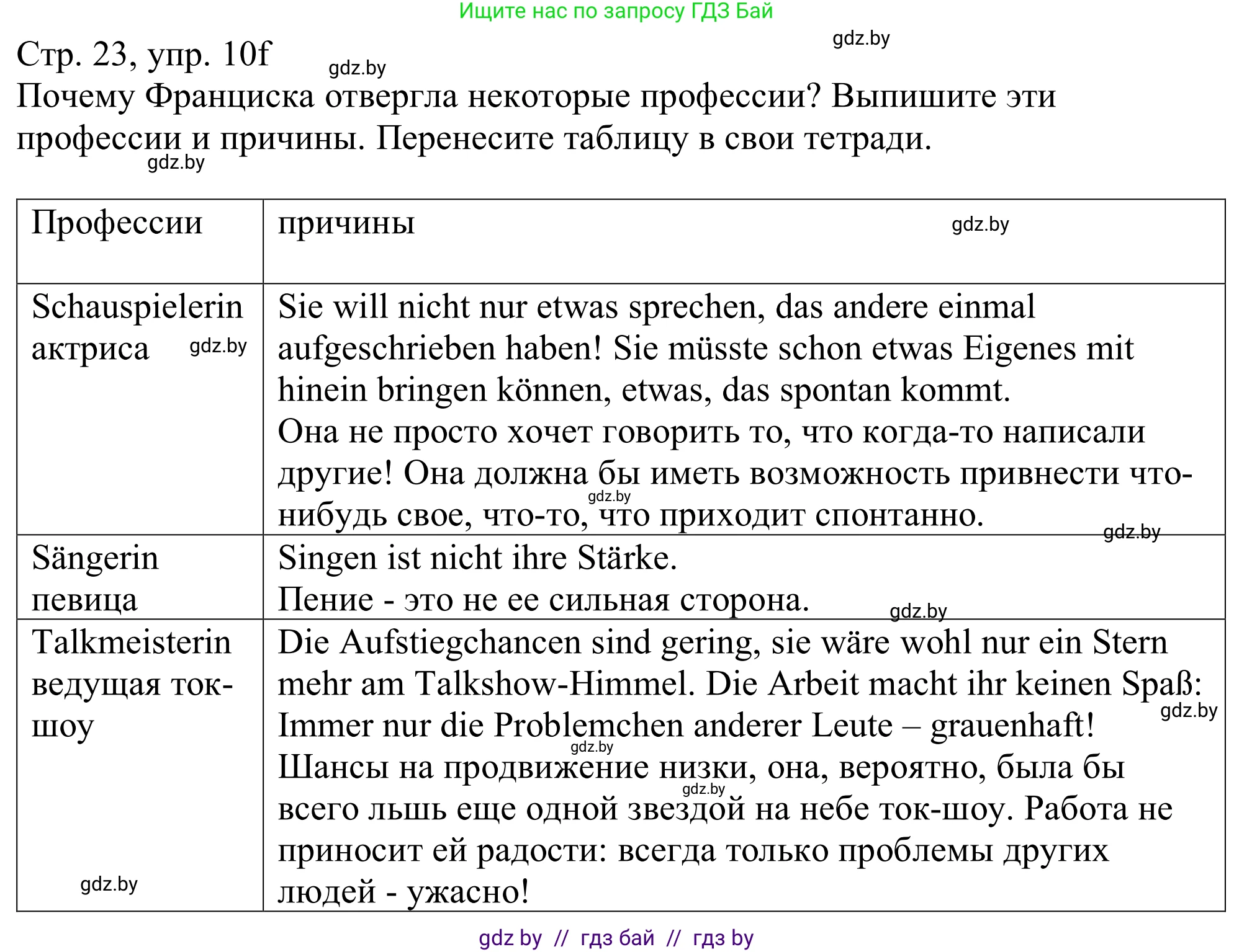 Немецкий язык (Deutsch), 11 класс Учебник (Schülerbuch), авторы: Будько Антонина Филипповна (Budjko Antonina), Урбанович Инна Ювинальевна (Urbanowitsch Ina), издательство Вышэйшая школа, Минск, 2019, бирюзового цвета, страница 23, номер 10f, Решение