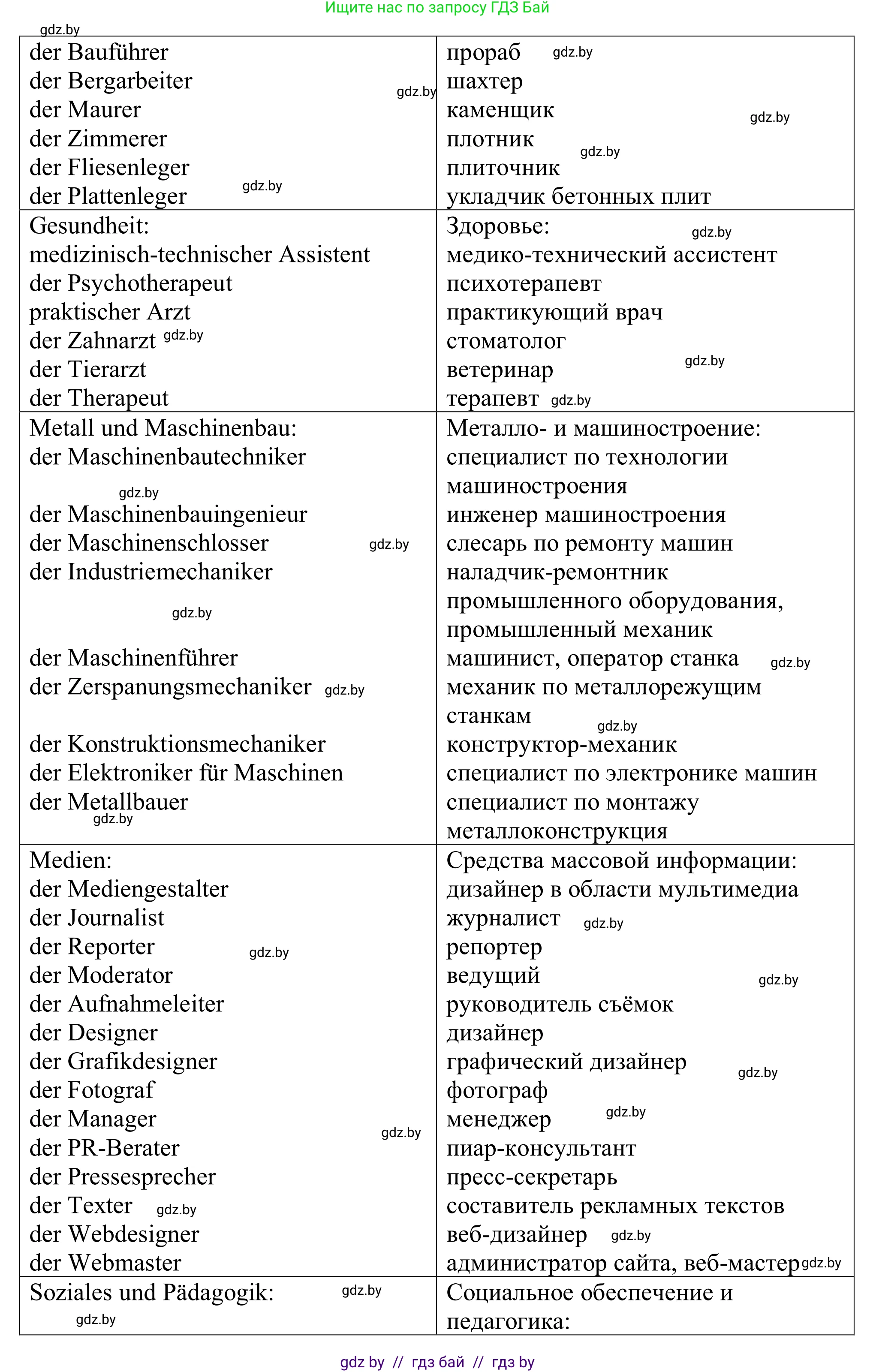 Немецкий язык (Deutsch), 11 класс Учебник (Schülerbuch), авторы: Будько Антонина Филипповна (Budjko Antonina), Урбанович Инна Ювинальевна (Urbanowitsch Ina), издательство Вышэйшая школа, Минск, 2019, бирюзового цвета, страница 8, номер 3а, Решение (продолжение 2)
