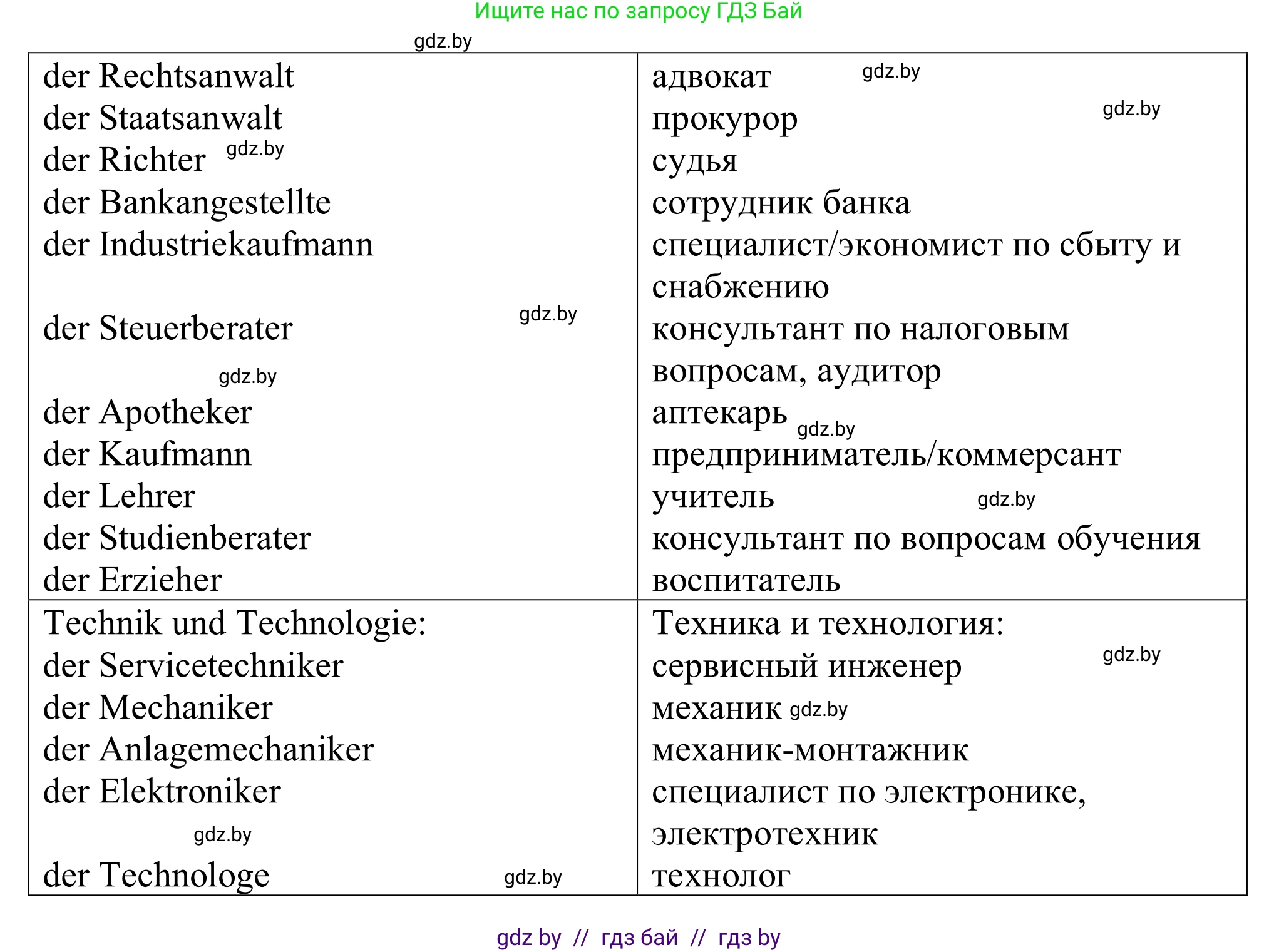 Немецкий язык (Deutsch), 11 класс Учебник (Schülerbuch), авторы: Будько Антонина Филипповна (Budjko Antonina), Урбанович Инна Ювинальевна (Urbanowitsch Ina), издательство Вышэйшая школа, Минск, 2019, бирюзового цвета, страница 8, номер 3а, Решение (продолжение 3)