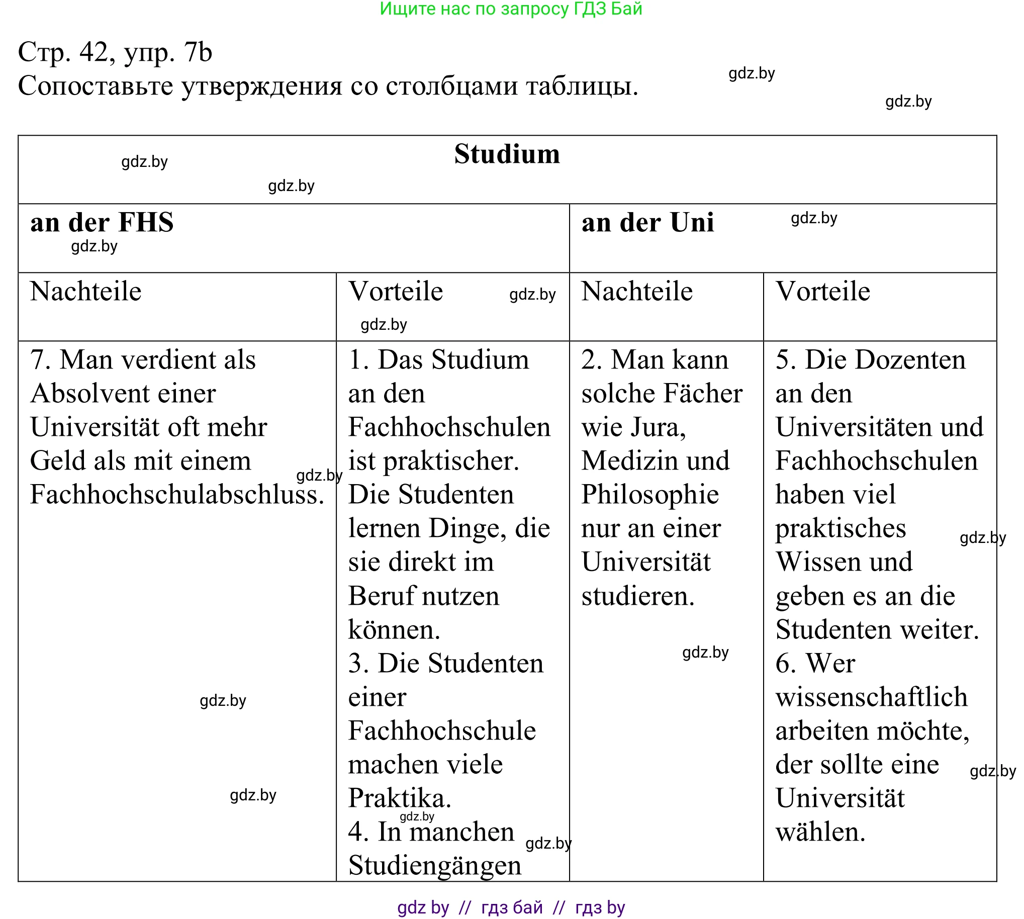 Немецкий язык (Deutsch), 11 класс Учебник (Schülerbuch), авторы: Будько Антонина Филипповна (Budjko Antonina), Урбанович Инна Ювинальевна (Urbanowitsch Ina), издательство Вышэйшая школа, Минск, 2019, бирюзового цвета, страница 42, номер 7b, Решение