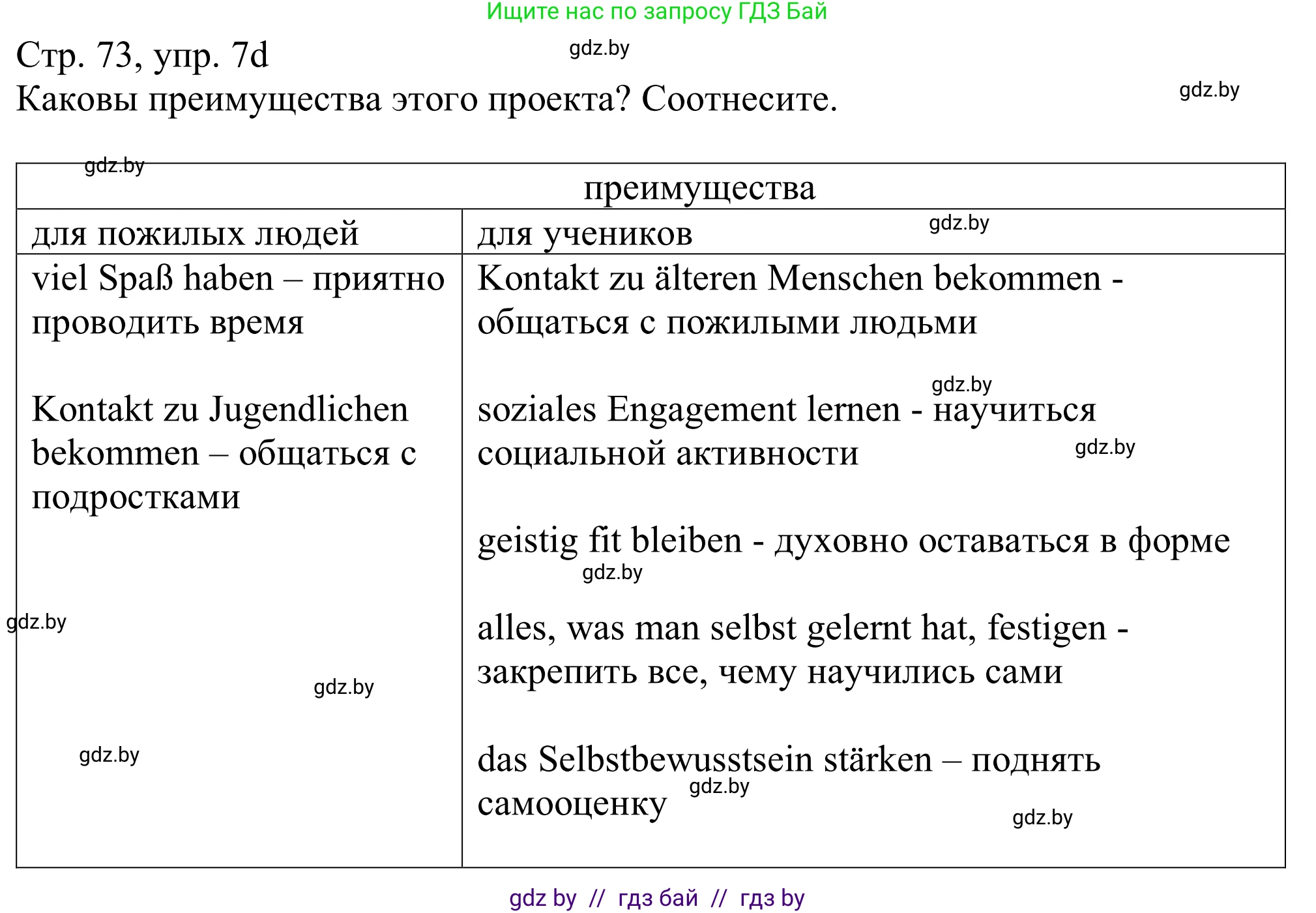 Немецкий язык (Deutsch), 11 класс Учебник (Schülerbuch), авторы: Будько Антонина Филипповна (Budjko Antonina), Урбанович Инна Ювинальевна (Urbanowitsch Ina), издательство Вышэйшая школа, Минск, 2019, бирюзового цвета, страница 73, номер 7d, Решение