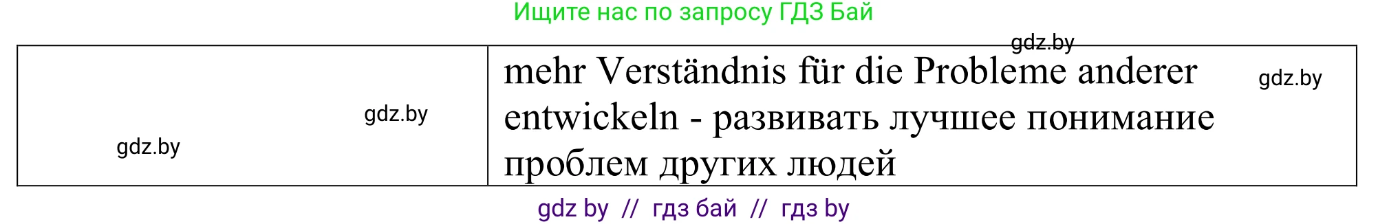 Немецкий язык (Deutsch), 11 класс Учебник (Schülerbuch), авторы: Будько Антонина Филипповна (Budjko Antonina), Урбанович Инна Ювинальевна (Urbanowitsch Ina), издательство Вышэйшая школа, Минск, 2019, бирюзового цвета, страница 73, номер 7d, Решение (продолжение 2)