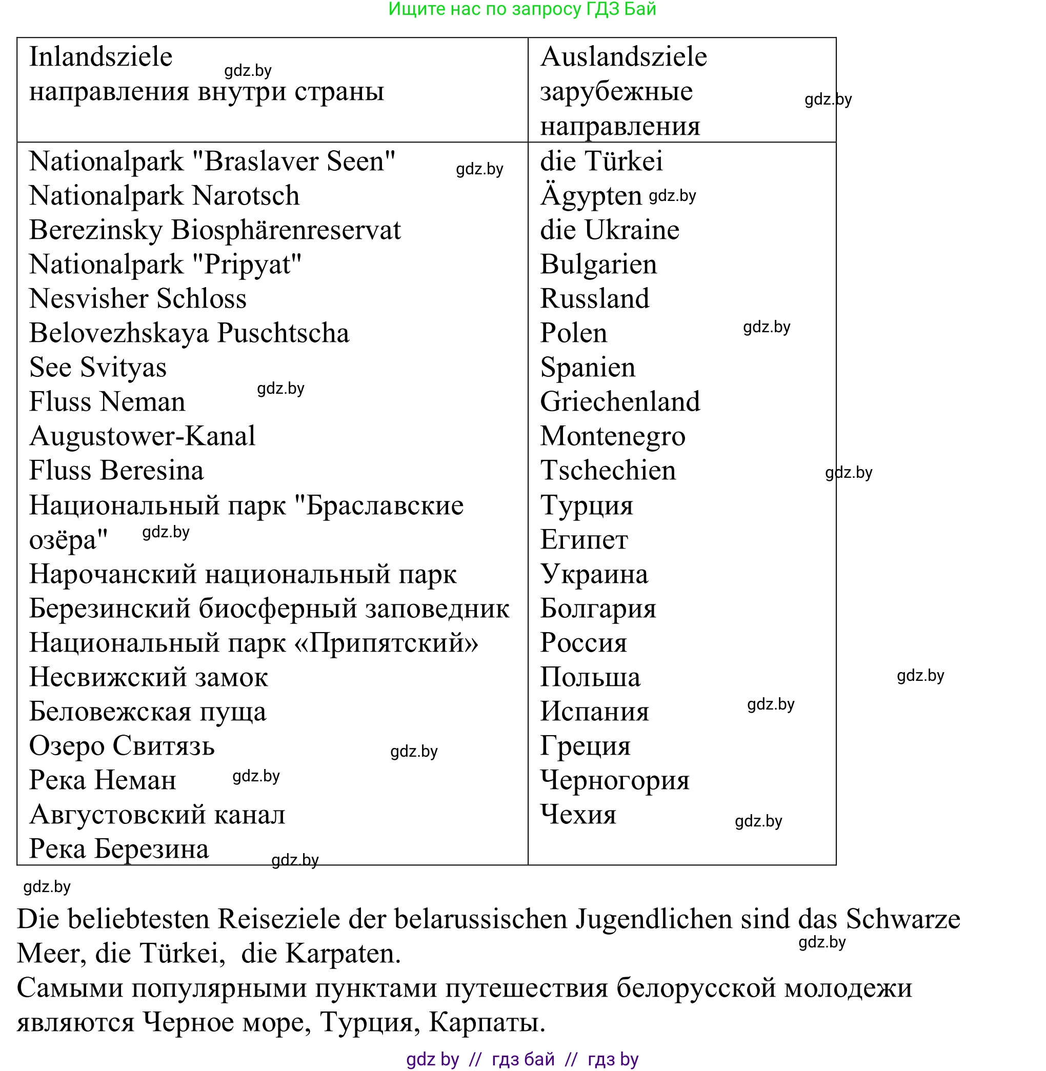 Немецкий язык (Deutsch), 11 класс Учебник (Schülerbuch), авторы: Будько Антонина Филипповна (Budjko Antonina), Урбанович Инна Ювинальевна (Urbanowitsch Ina), издательство Вышэйшая школа, Минск, 2019, бирюзового цвета, страница 132, номер 11b, Решение (продолжение 2)