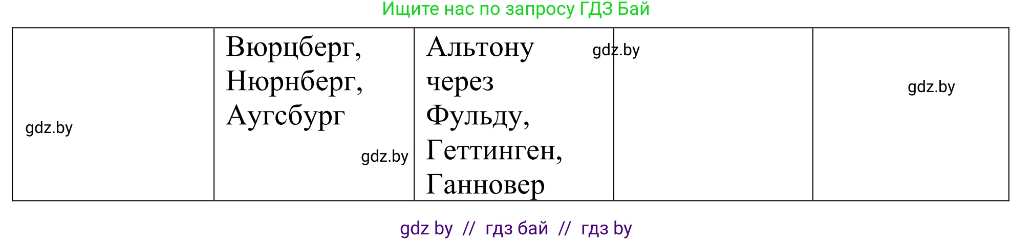 Немецкий язык (Deutsch), 11 класс Учебник (Schülerbuch), авторы: Будько Антонина Филипповна (Budjko Antonina), Урбанович Инна Ювинальевна (Urbanowitsch Ina), издательство Вышэйшая школа, Минск, 2019, бирюзового цвета, страница 124, номер 4a, Решение (продолжение 2)