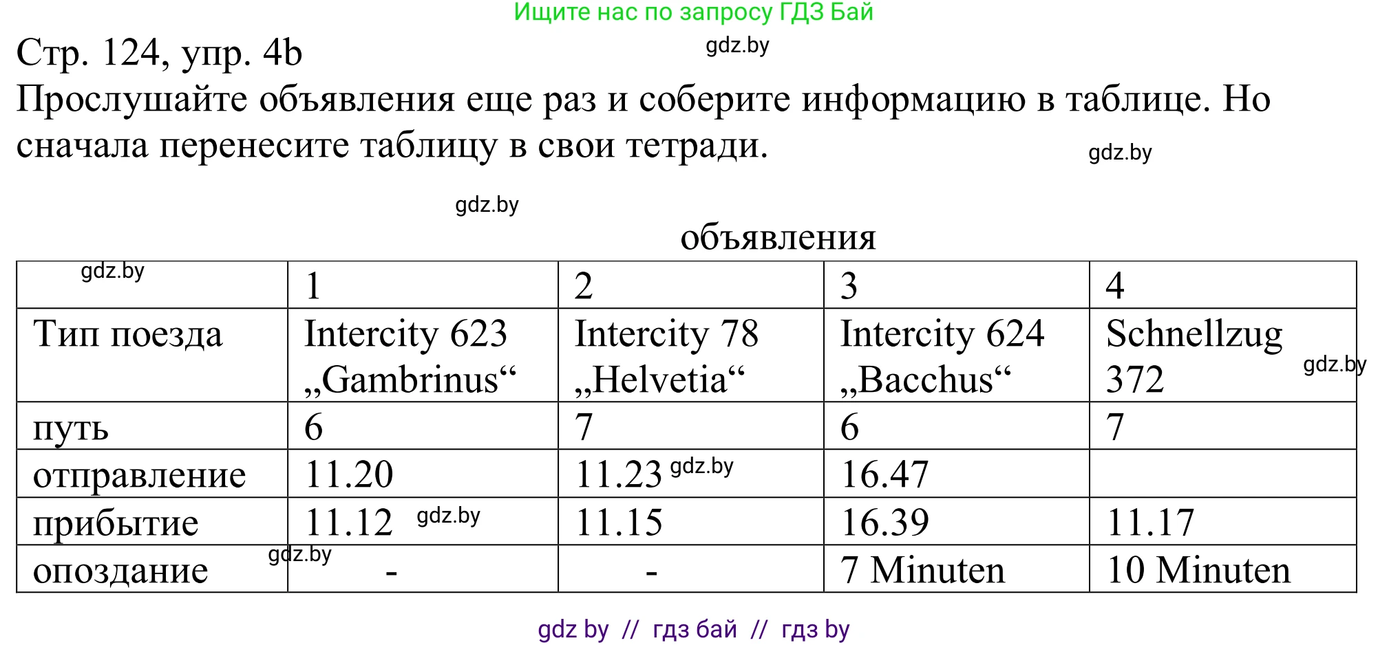 Немецкий язык (Deutsch), 11 класс Учебник (Schülerbuch), авторы: Будько Антонина Филипповна (Budjko Antonina), Урбанович Инна Ювинальевна (Urbanowitsch Ina), издательство Вышэйшая школа, Минск, 2019, бирюзового цвета, страница 124, номер 4b, Решение