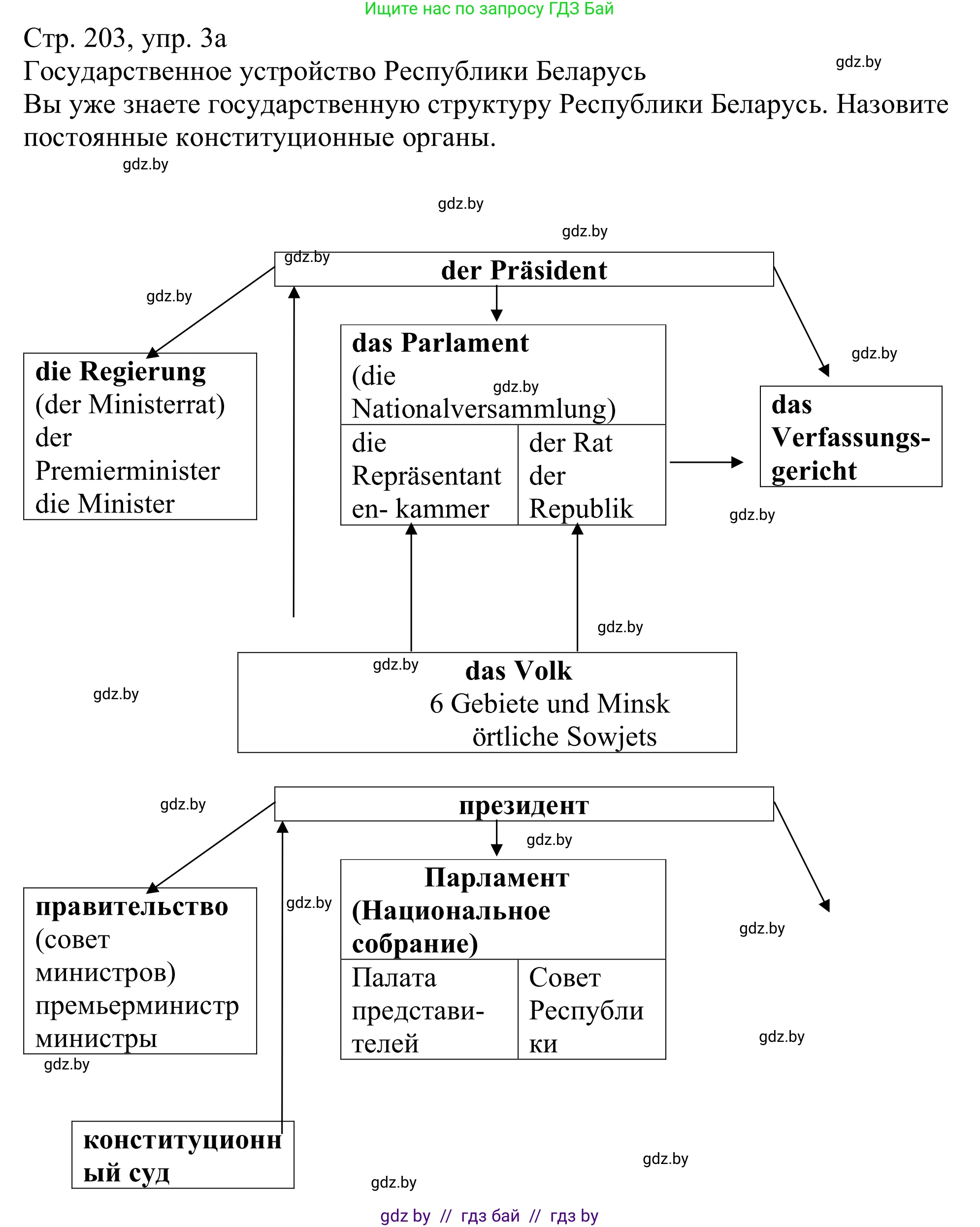 Немецкий язык (Deutsch), 11 класс Учебник (Schülerbuch), авторы: Будько Антонина Филипповна (Budjko Antonina), Урбанович Инна Ювинальевна (Urbanowitsch Ina), издательство Вышэйшая школа, Минск, 2019, бирюзового цвета, страница 203, номер 3a, Решение