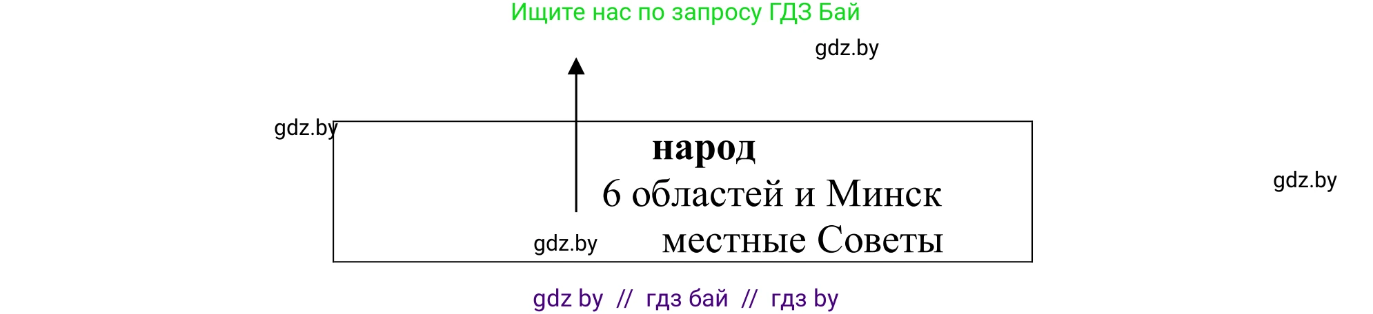 Немецкий язык (Deutsch), 11 класс Учебник (Schülerbuch), авторы: Будько Антонина Филипповна (Budjko Antonina), Урбанович Инна Ювинальевна (Urbanowitsch Ina), издательство Вышэйшая школа, Минск, 2019, бирюзового цвета, страница 203, номер 3a, Решение (продолжение 2)