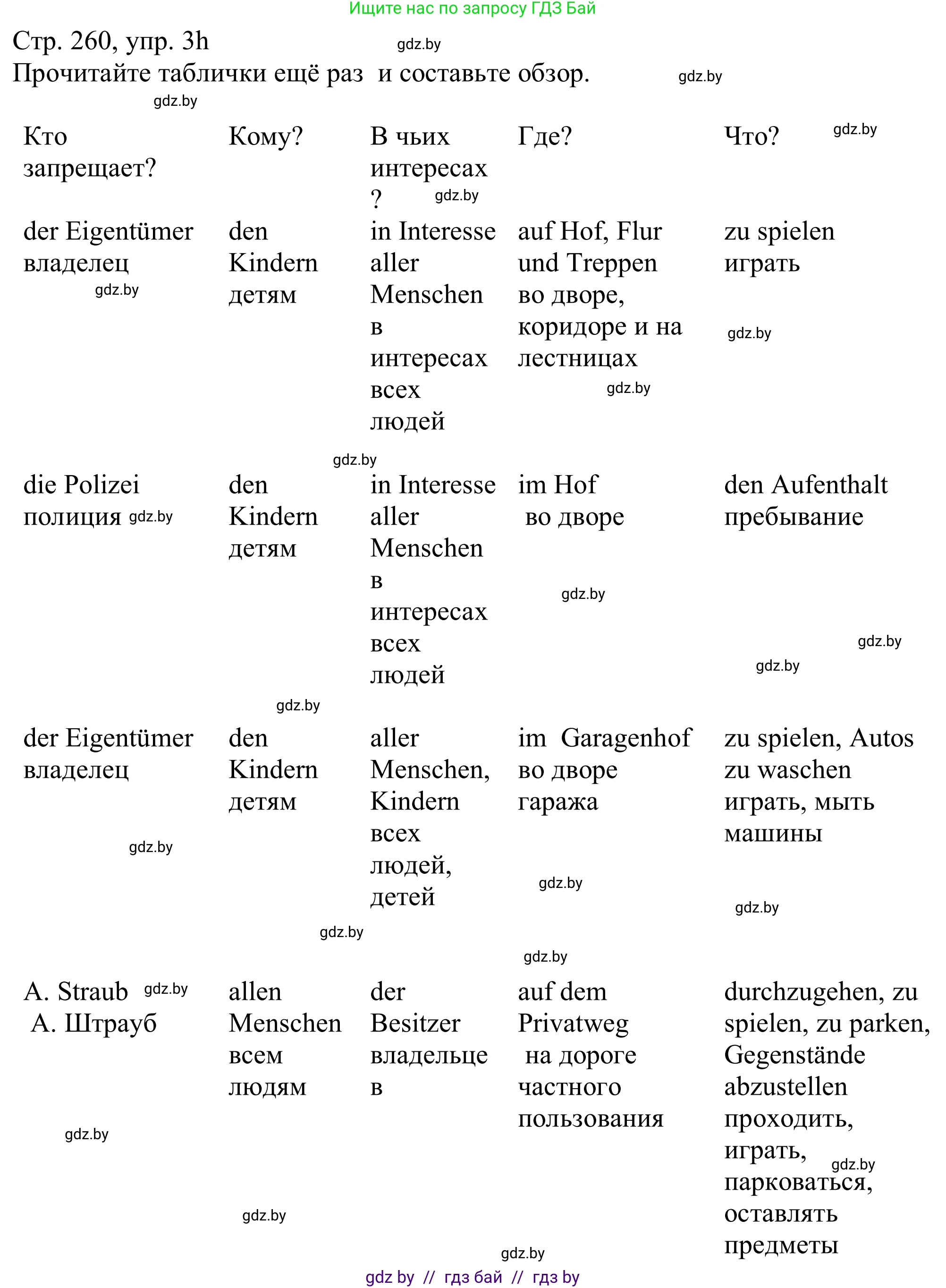 Немецкий язык (Deutsch), 11 класс Учебник (Schülerbuch), авторы: Будько Антонина Филипповна (Budjko Antonina), Урбанович Инна Ювинальевна (Urbanowitsch Ina), издательство Вышэйшая школа, Минск, 2019, бирюзового цвета, страница 260, номер 3h, Решение