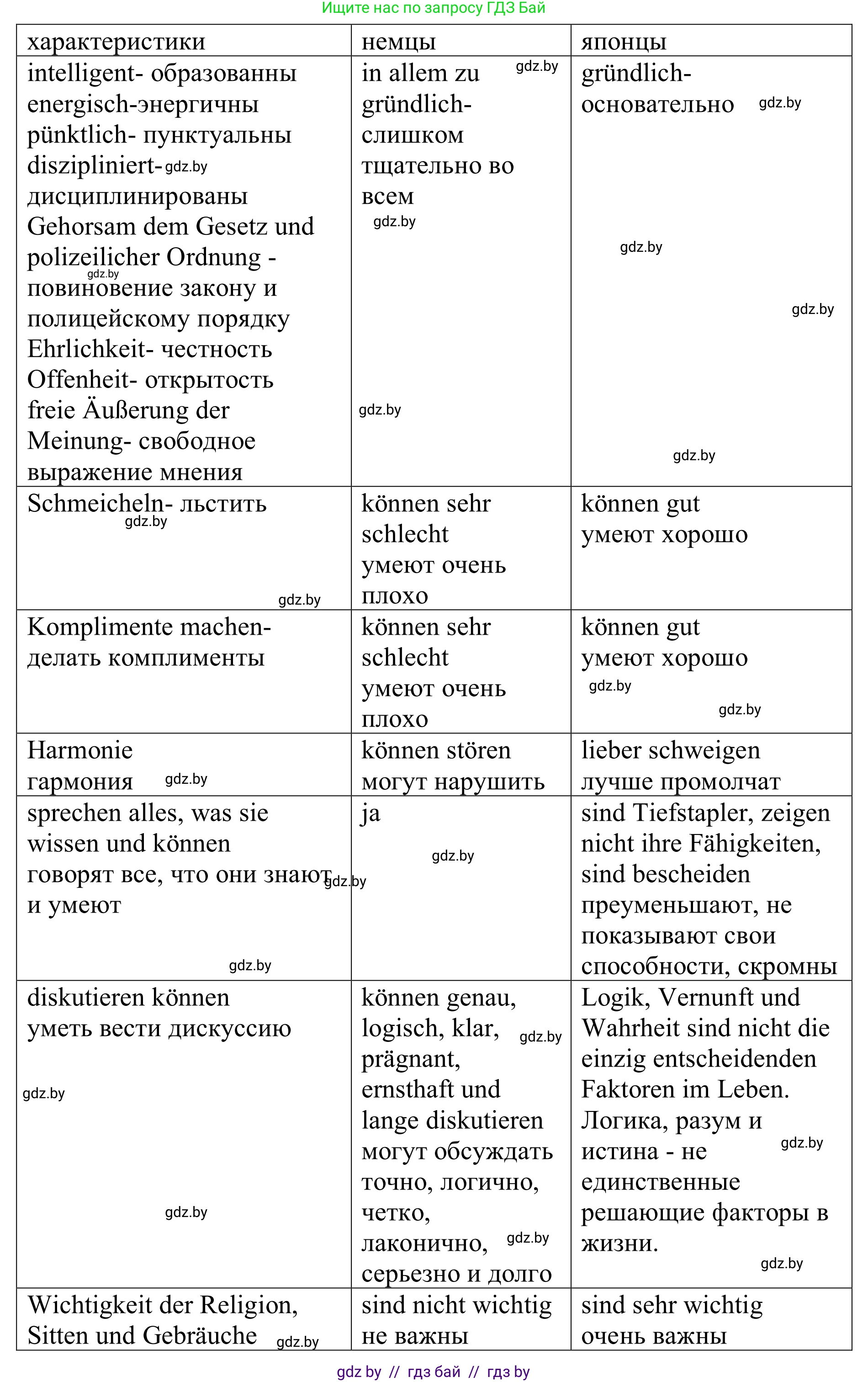 Немецкий язык (Deutsch), 11 класс Учебник (Schülerbuch), авторы: Будько Антонина Филипповна (Budjko Antonina), Урбанович Инна Ювинальевна (Urbanowitsch Ina), издательство Вышэйшая школа, Минск, 2019, бирюзового цвета, страница 273, номер 5b, Решение (продолжение 2)