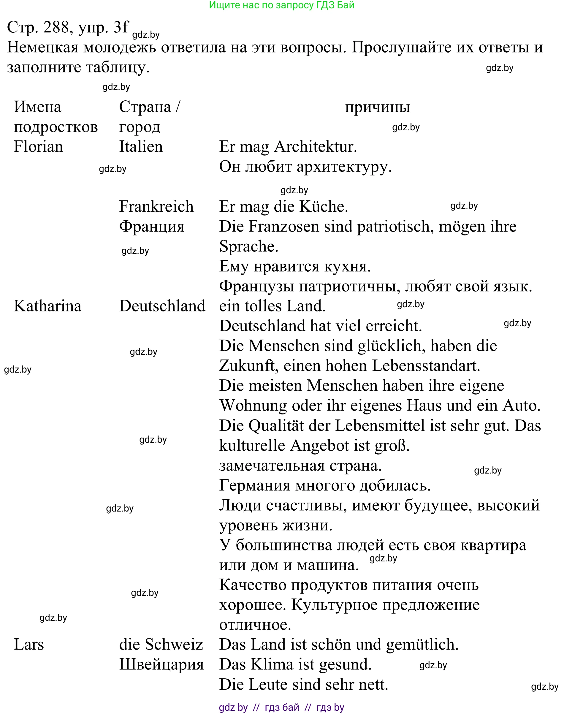 Немецкий язык (Deutsch), 11 класс Учебник (Schülerbuch), авторы: Будько Антонина Филипповна (Budjko Antonina), Урбанович Инна Ювинальевна (Urbanowitsch Ina), издательство Вышэйшая школа, Минск, 2019, бирюзового цвета, страница 288, номер 3f, Решение