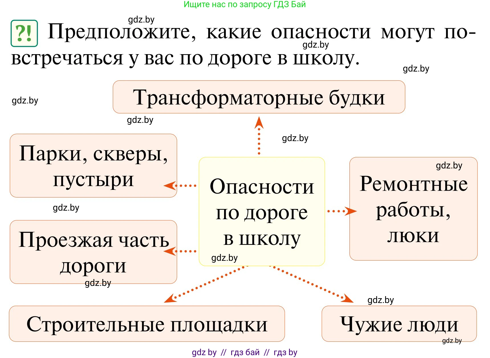 Обж, 2 класс Учебник, авторы: Аброськина Татьяна Юрьевна, Кузнецова Лилия Фёдоровна, Одновол Людмила Алексеевна, издательство Адукацыя i выхаванне, Минск, 2024, салатового цвета, страница 15, Условие