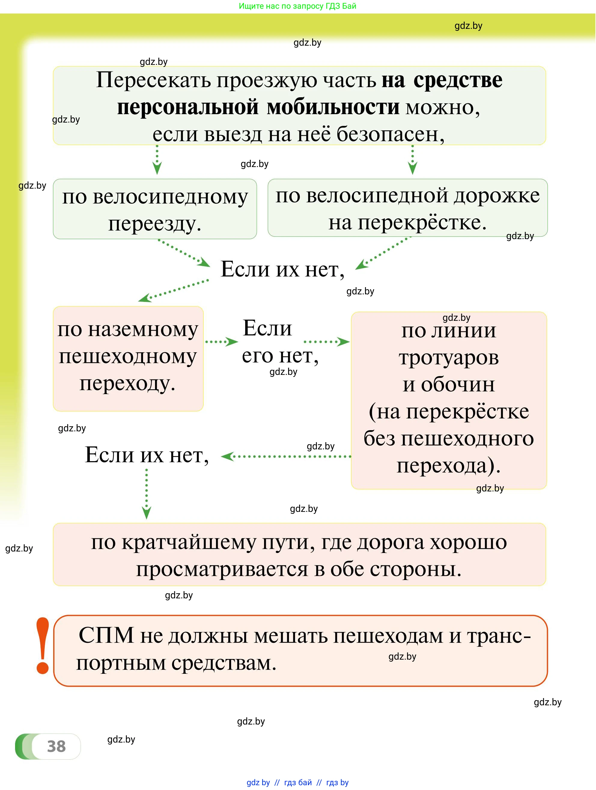 Обж, 2 класс Учебник, авторы: Аброськина Татьяна Юрьевна, Кузнецова Лилия Фёдоровна, Одновол Людмила Алексеевна, издательство Адукацыя i выхаванне, Минск, 2024, салатового цвета, страница 38
