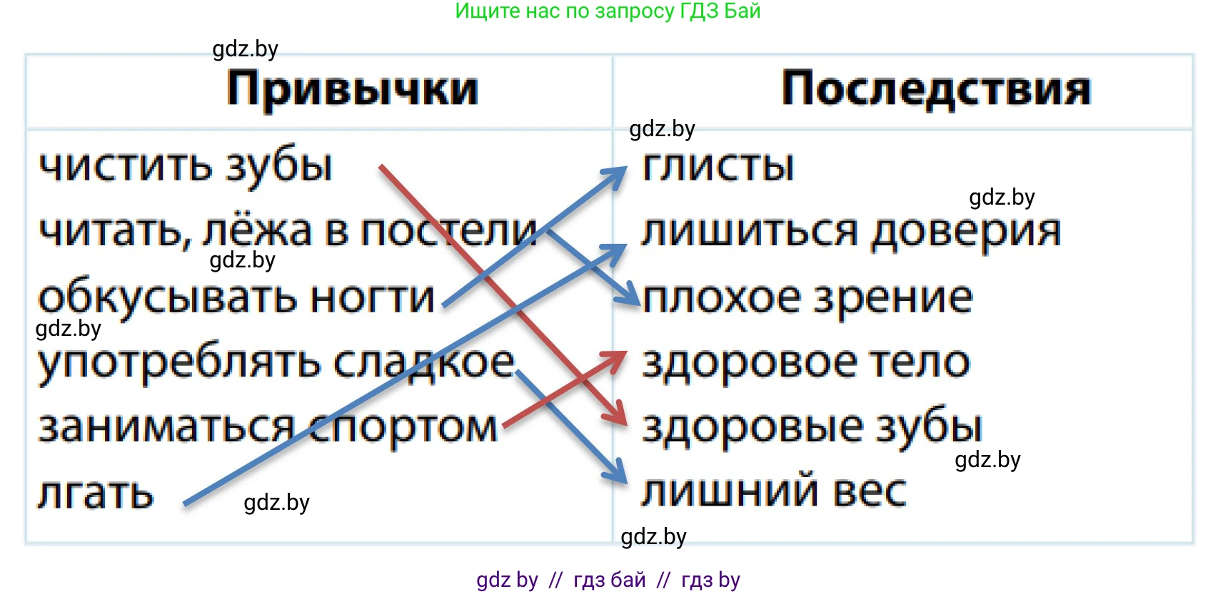 Обж, 2 класс Учебник, авторы: Аброськина Татьяна Юрьевна, Кузнецова Лилия Фёдоровна, Одновол Людмила Алексеевна, издательство Адукацыя i выхаванне, Минск, 2024, салатового цвета, страница 134, Решение (продолжение 2)