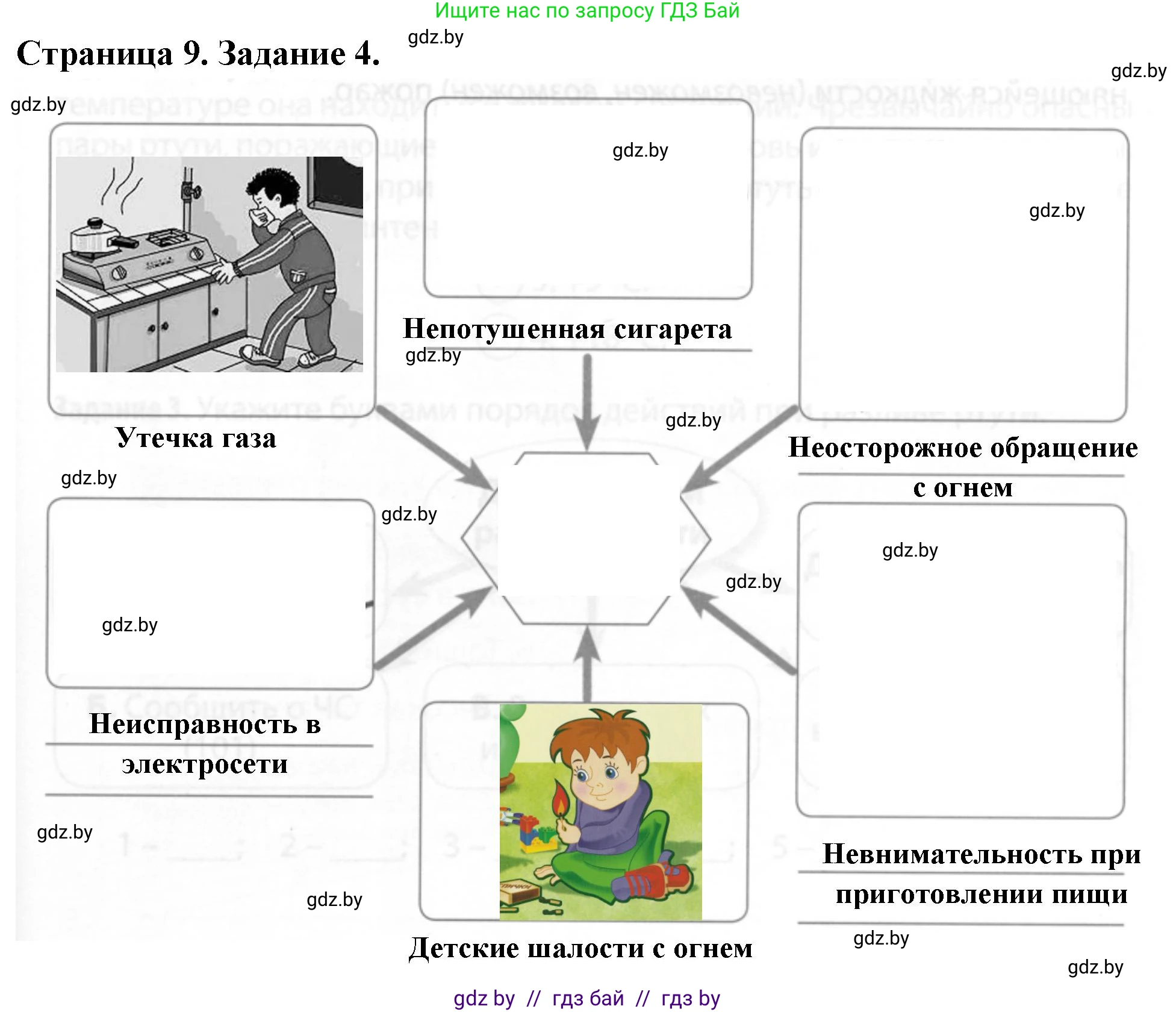 Обж, 5 класс рабочая тетрадь, авторы: Гамолко Сергей Николаевич, Занимон Александр Яковлевич, Мишкевич Михаил Константинович, Сушко Анатолий Анатольевич, издательство Аверсэв, Минск, 2018, зелёного цвета, страница 9, номер 4, Решение