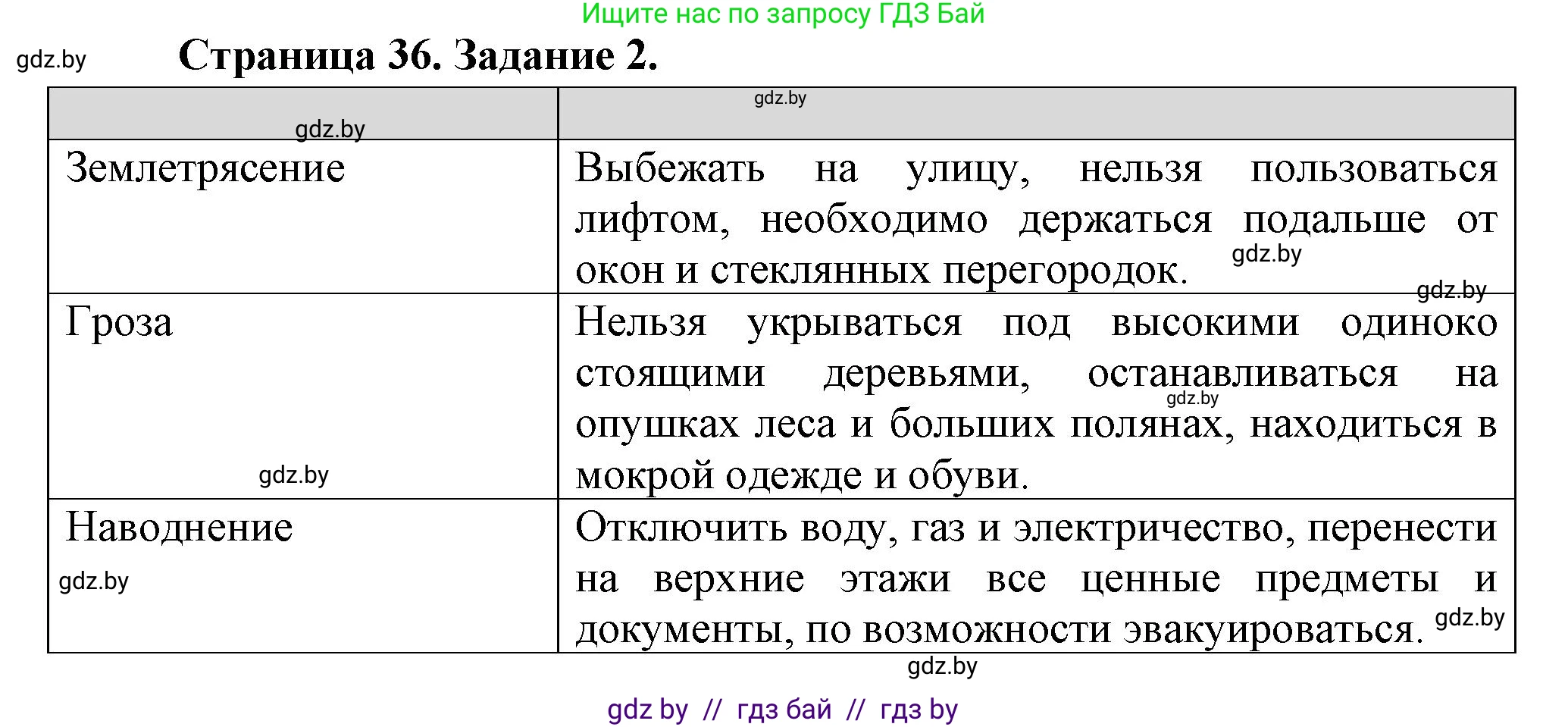 Обж, 5 класс рабочая тетрадь, авторы: Гамолко Сергей Николаевич, Занимон Александр Яковлевич, Мишкевич Михаил Константинович, Сушко Анатолий Анатольевич, издательство Аверсэв, Минск, 2018, зелёного цвета, страница 36, номер 2, Решение