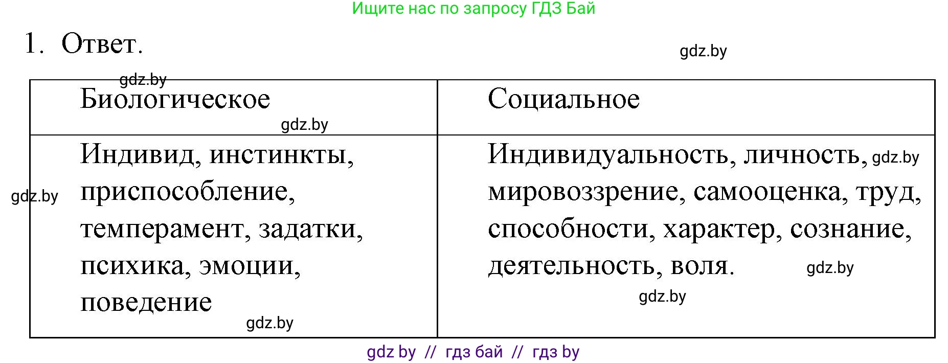 Обществоведение, 9 класс рабочая тетрадь, авторы: Кушнер Надежда Васильевна, Полейко Елена Александровна, Бернат Ирина Петровна, Гламбоцкий Пётр Михайлович, издательство Аверсэв, Минск, 2021, голубого цвета, страница 24, номер 1, Решение
