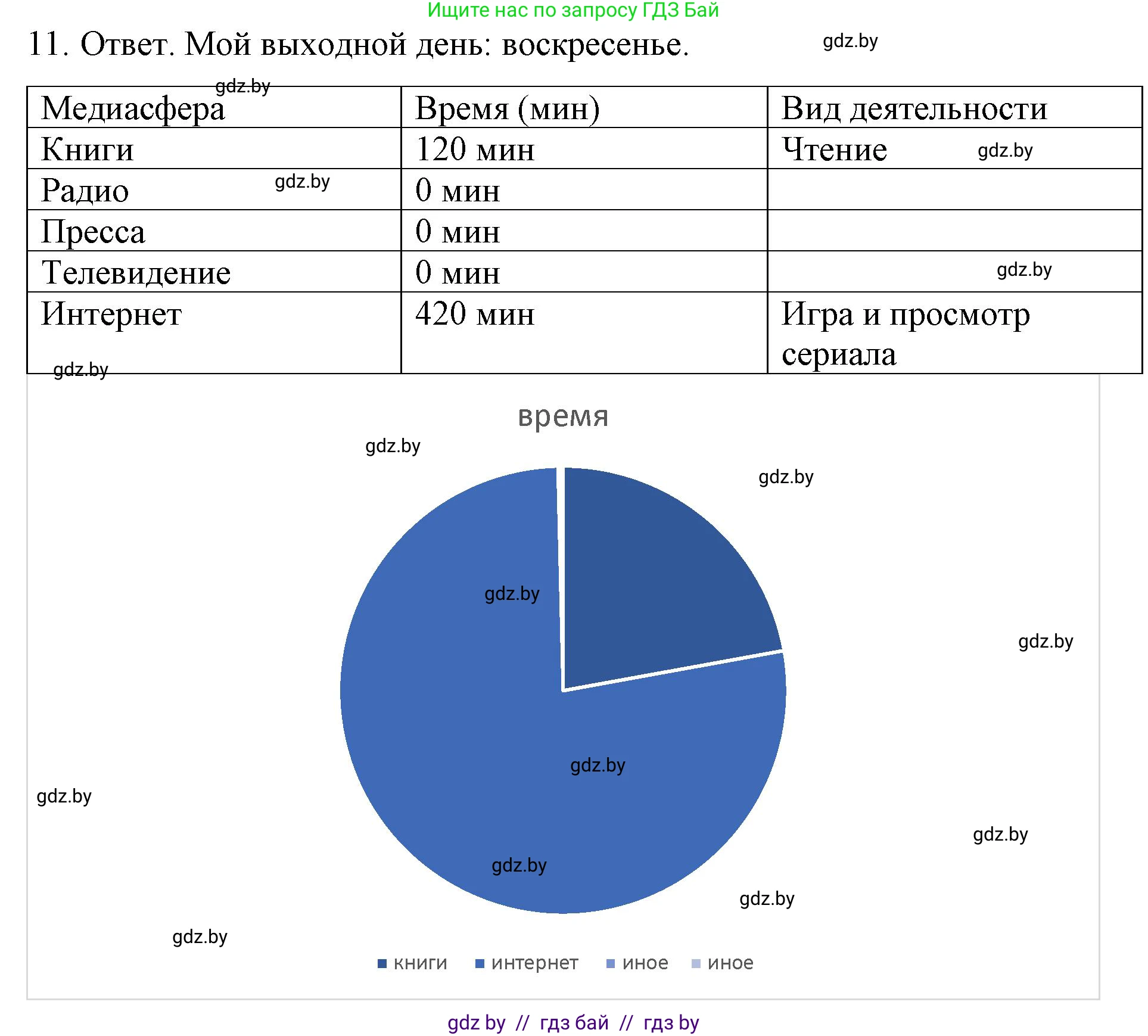 Обществоведение, 9 класс рабочая тетрадь, авторы: Кушнер Надежда Васильевна, Полейко Елена Александровна, Бернат Ирина Петровна, Гламбоцкий Пётр Михайлович, издательство Аверсэв, Минск, 2021, голубого цвета, страница 30, номер 11, Решение