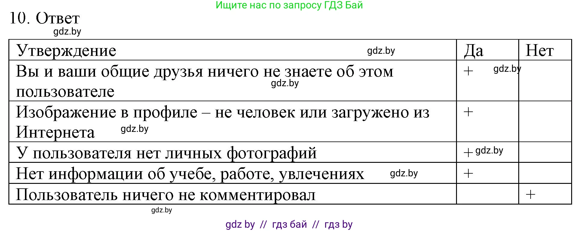 Обществоведение, 9 класс рабочая тетрадь, авторы: Кушнер Надежда Васильевна, Полейко Елена Александровна, Бернат Ирина Петровна, Гламбоцкий Пётр Михайлович, издательство Аверсэв, Минск, 2021, голубого цвета, страница 34, номер 10, Решение