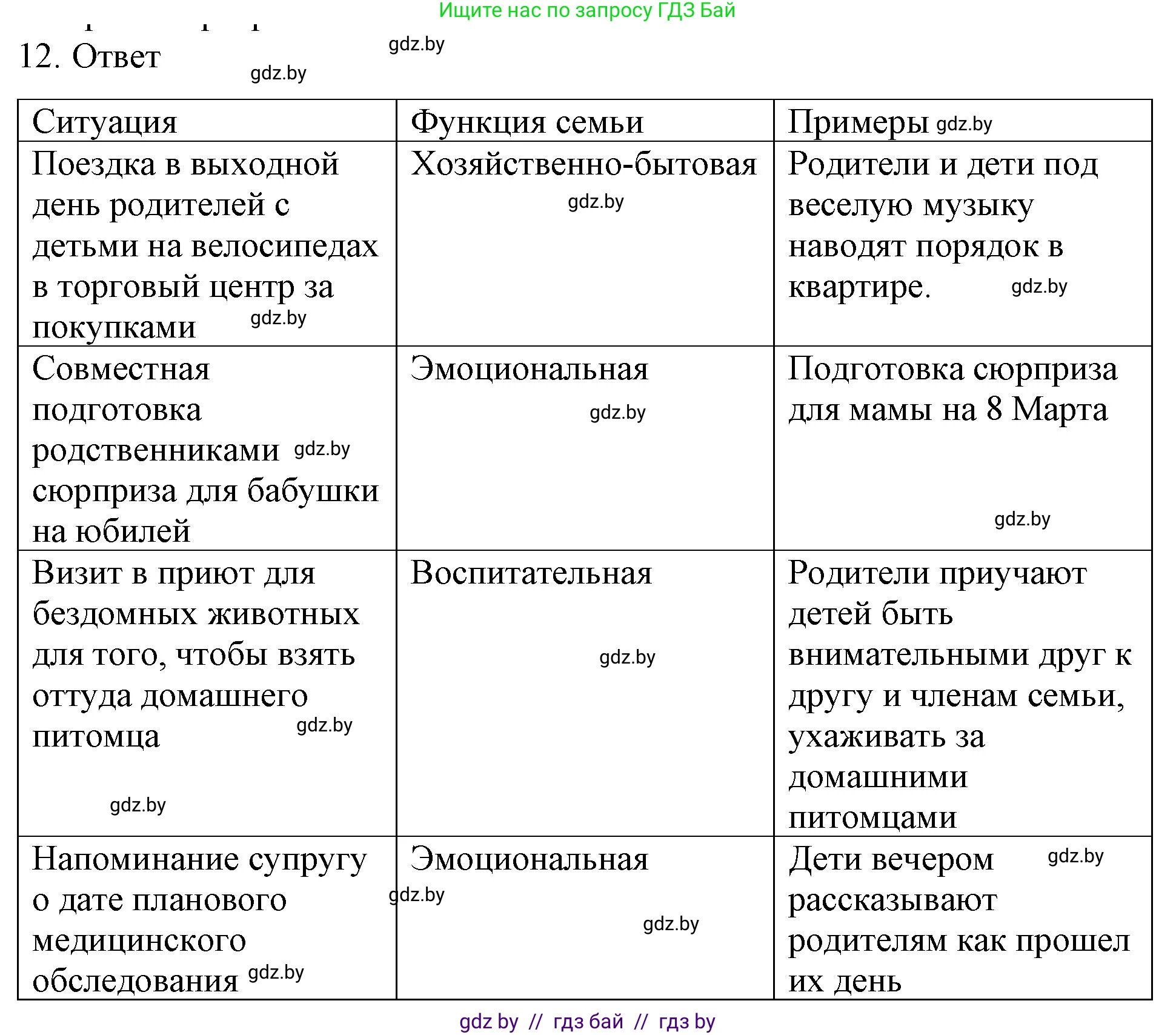 Обществоведение, 9 класс рабочая тетрадь, авторы: Кушнер Надежда Васильевна, Полейко Елена Александровна, Бернат Ирина Петровна, Гламбоцкий Пётр Михайлович, издательство Аверсэв, Минск, 2021, голубого цвета, страница 43, номер 12, Решение