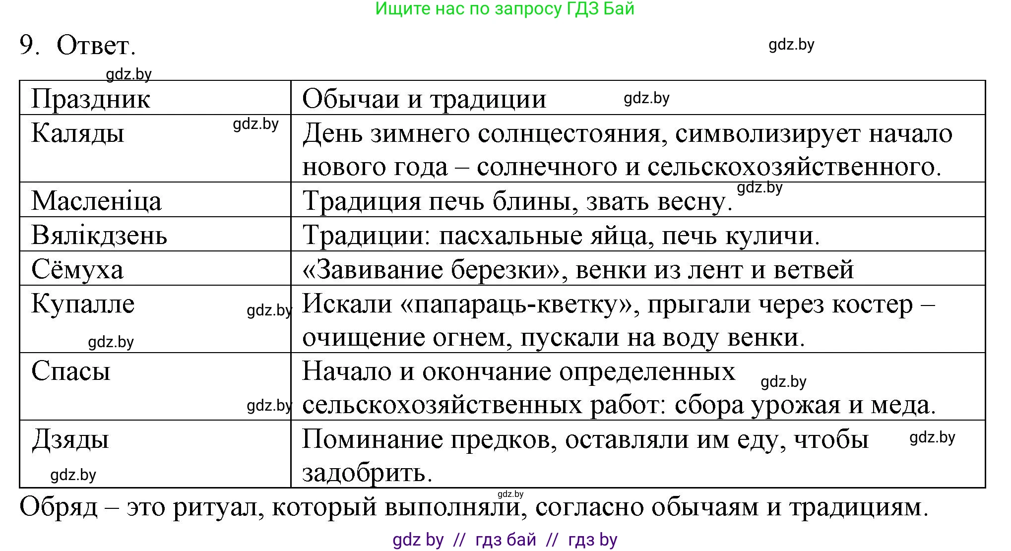 Обществоведение, 9 класс рабочая тетрадь, авторы: Кушнер Надежда Васильевна, Полейко Елена Александровна, Бернат Ирина Петровна, Гламбоцкий Пётр Михайлович, издательство Аверсэв, Минск, 2021, голубого цвета, страница 58, номер 9, Решение