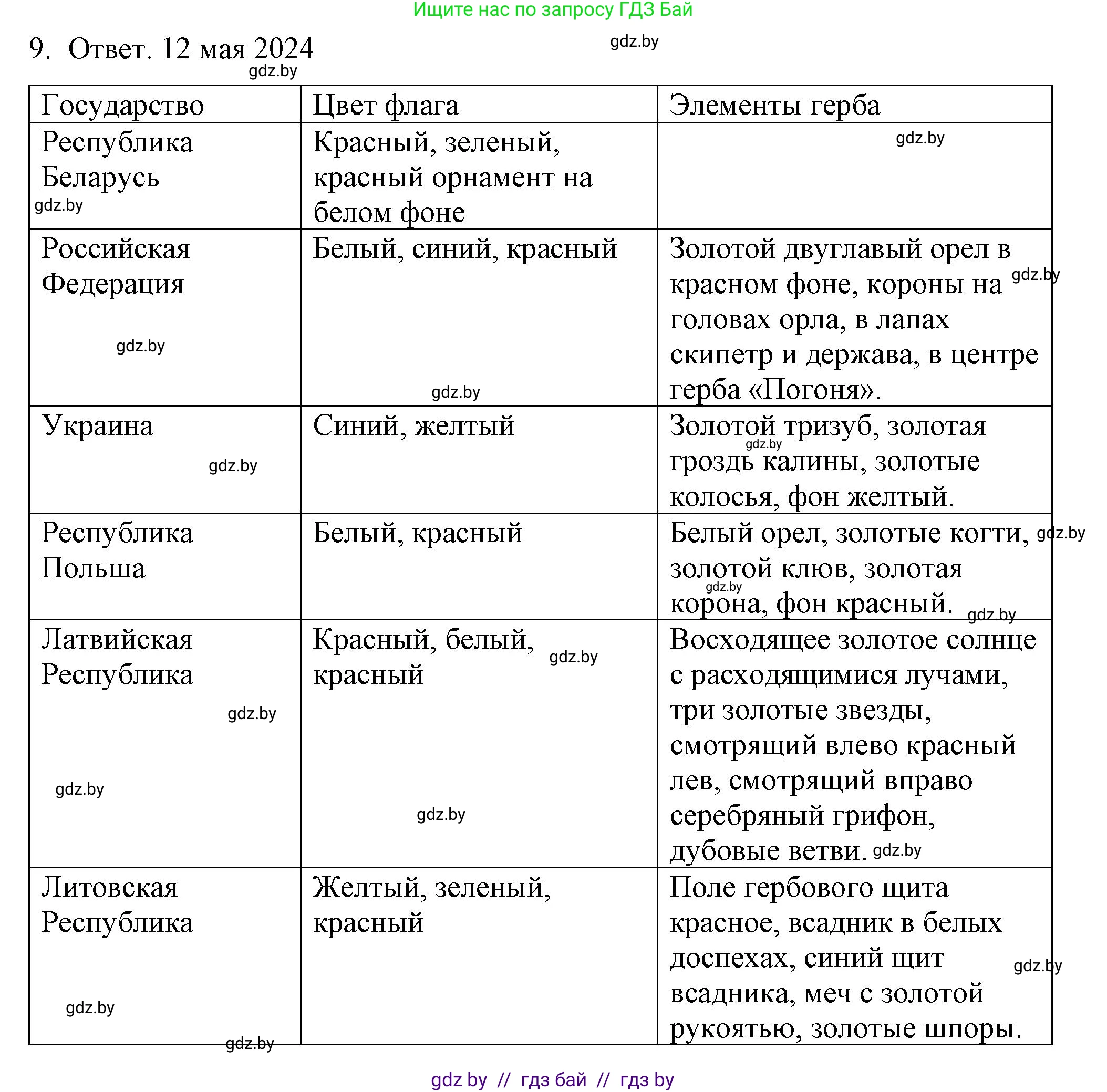 Обществоведение, 9 класс рабочая тетрадь, авторы: Кушнер Надежда Васильевна, Полейко Елена Александровна, Бернат Ирина Петровна, Гламбоцкий Пётр Михайлович, издательство Аверсэв, Минск, 2021, голубого цвета, страница 62, номер 9, Решение
