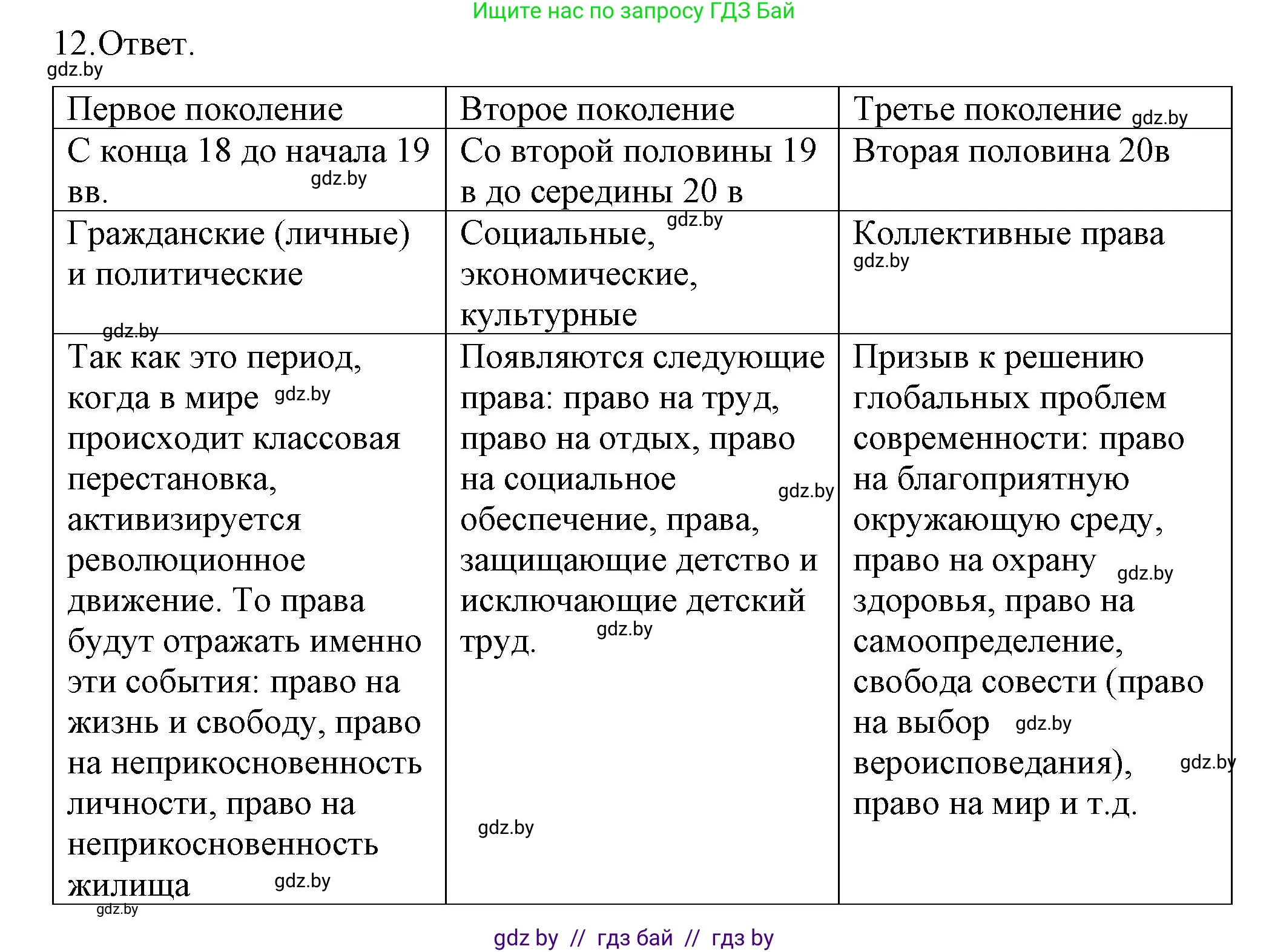 Обществоведение, 9 класс рабочая тетрадь, авторы: Кушнер Надежда Васильевна, Полейко Елена Александровна, Бернат Ирина Петровна, Гламбоцкий Пётр Михайлович, издательство Аверсэв, Минск, 2021, голубого цвета, страница 71, номер 12, Решение