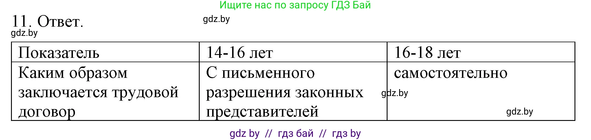 Обществоведение, 9 класс рабочая тетрадь, авторы: Кушнер Надежда Васильевна, Полейко Елена Александровна, Бернат Ирина Петровна, Гламбоцкий Пётр Михайлович, издательство Аверсэв, Минск, 2021, голубого цвета, страница 79, номер 11, Решение
