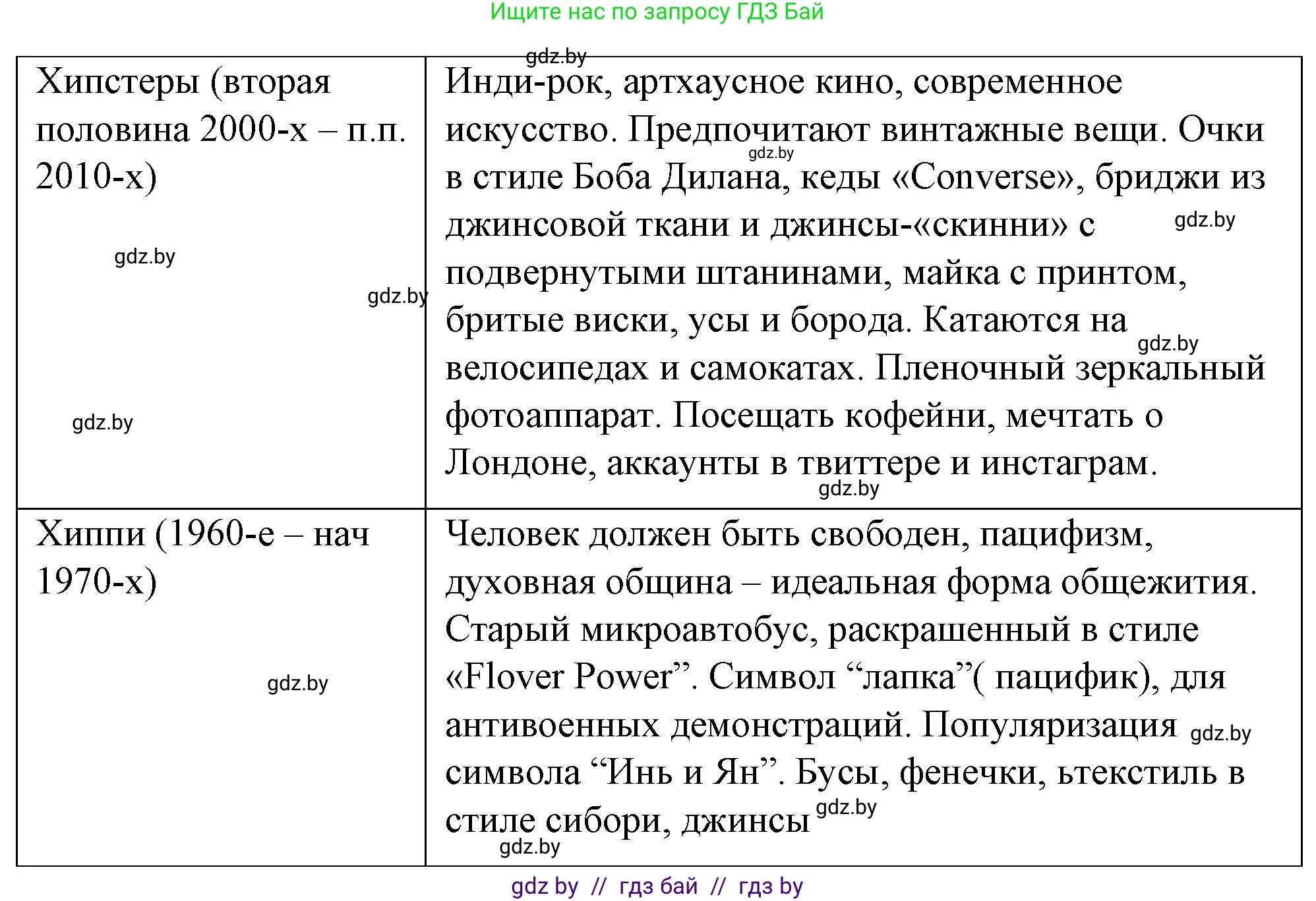Обществоведение, 9 класс рабочая тетрадь, авторы: Кушнер Надежда Васильевна, Полейко Елена Александровна, Бернат Ирина Петровна, Гламбоцкий Пётр Михайлович, издательство Аверсэв, Минск, 2021, голубого цвета, страница 99, номер 11, Решение (продолжение 2)